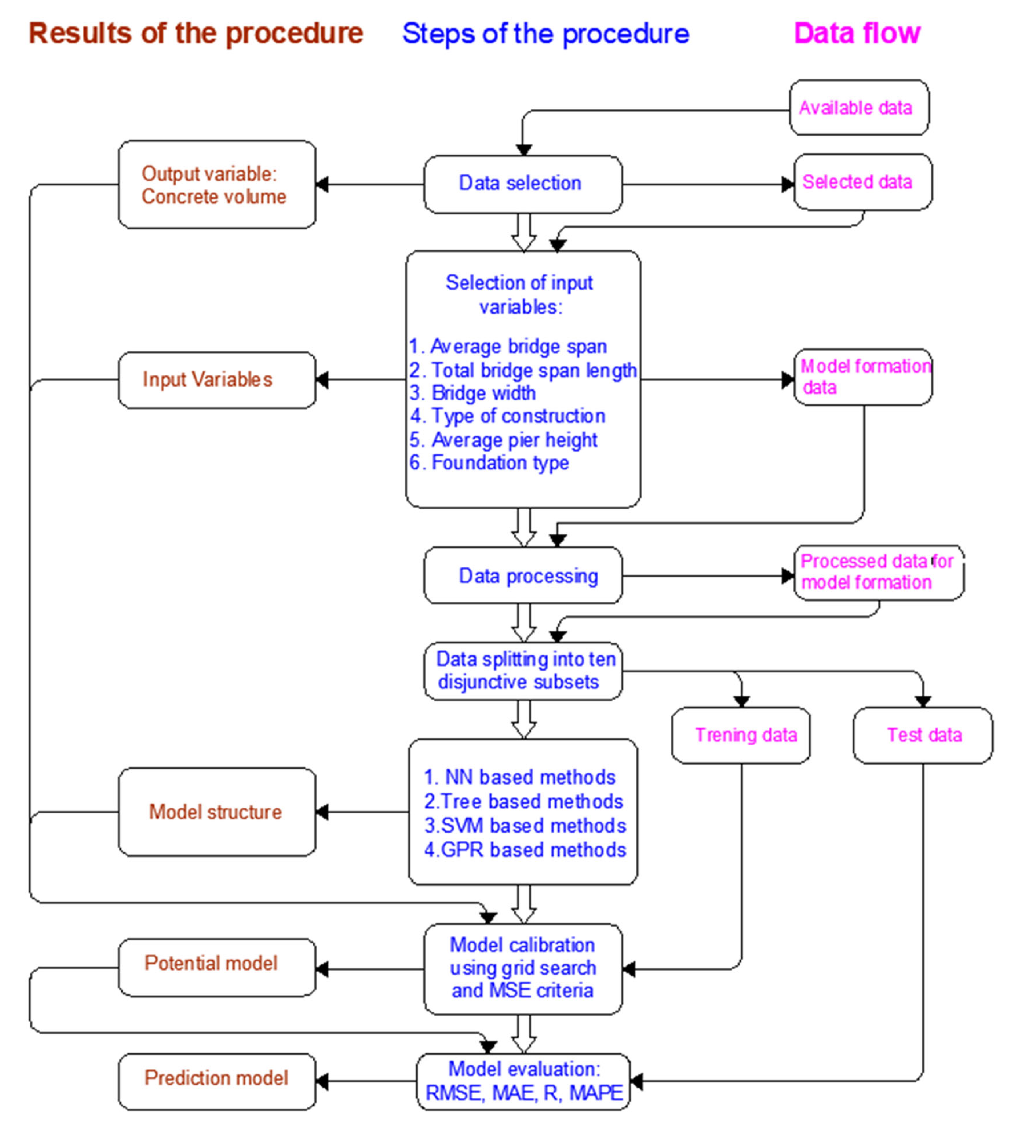 Axioms 12 00019 g008