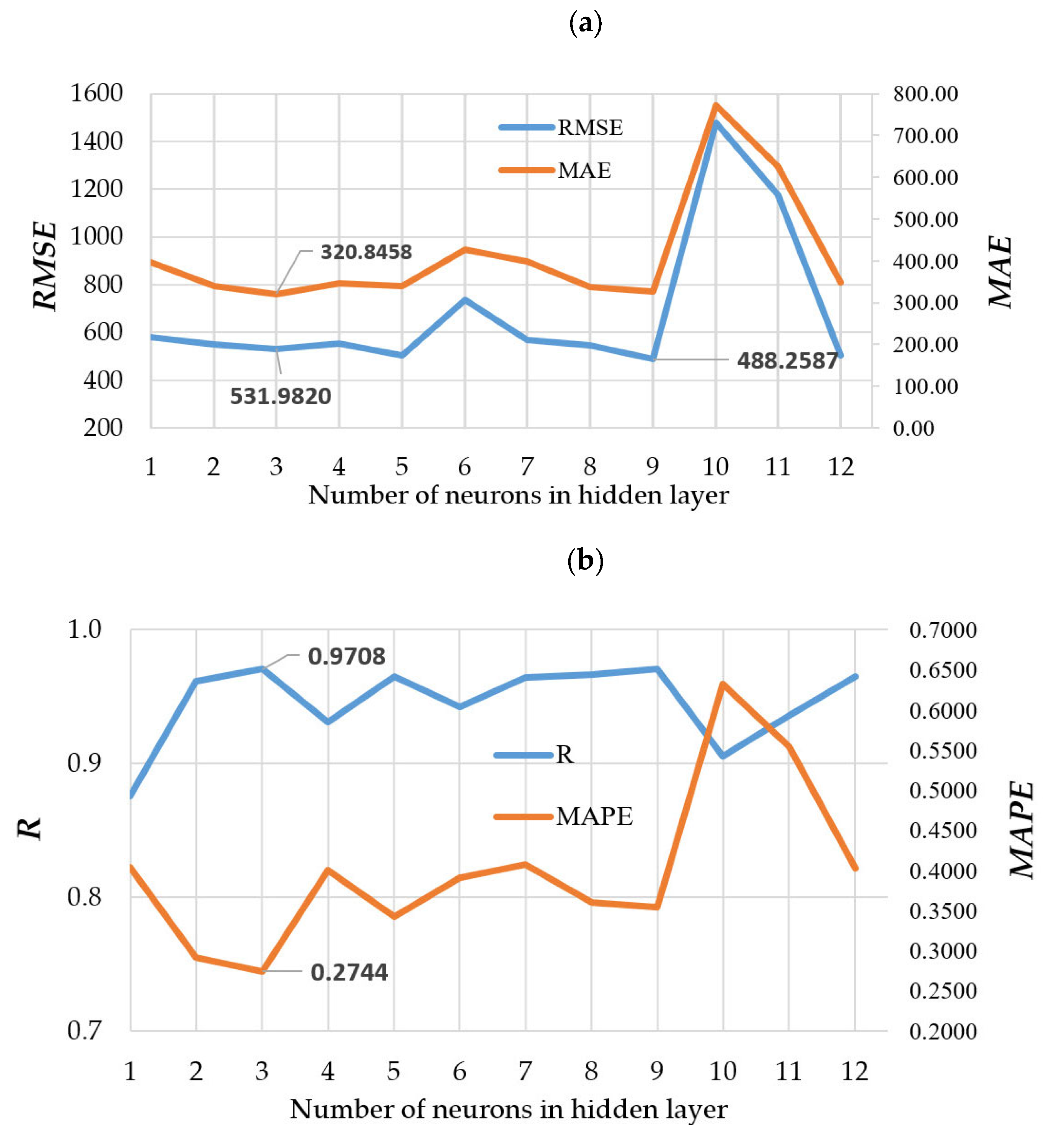Axioms 12 00019 g009