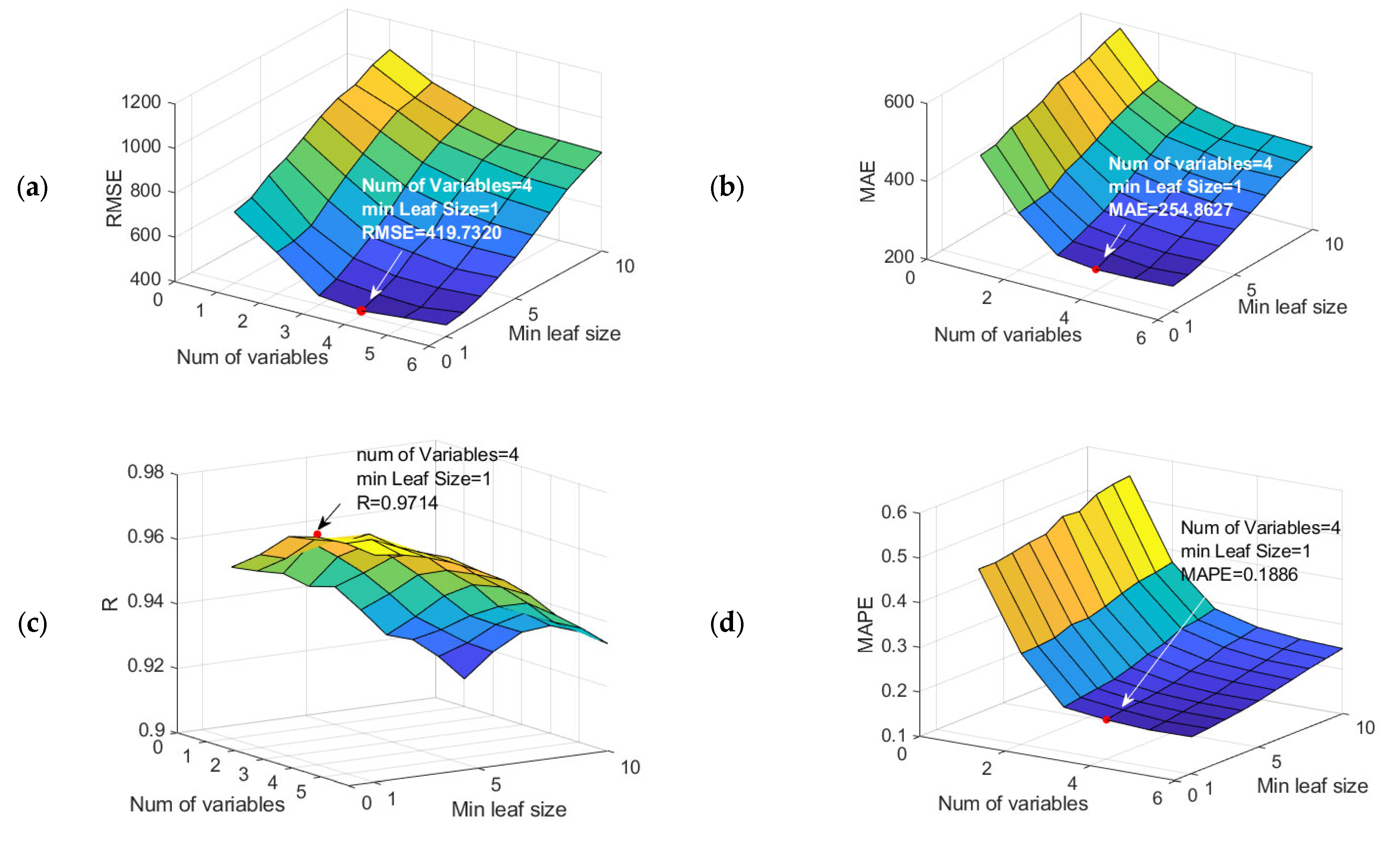 Axioms 12 00019 g010