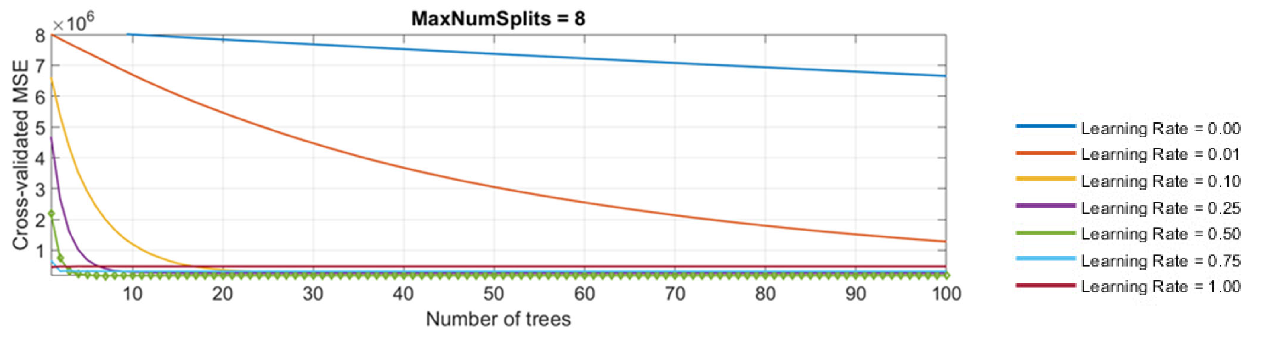 Axioms 12 00019 g011