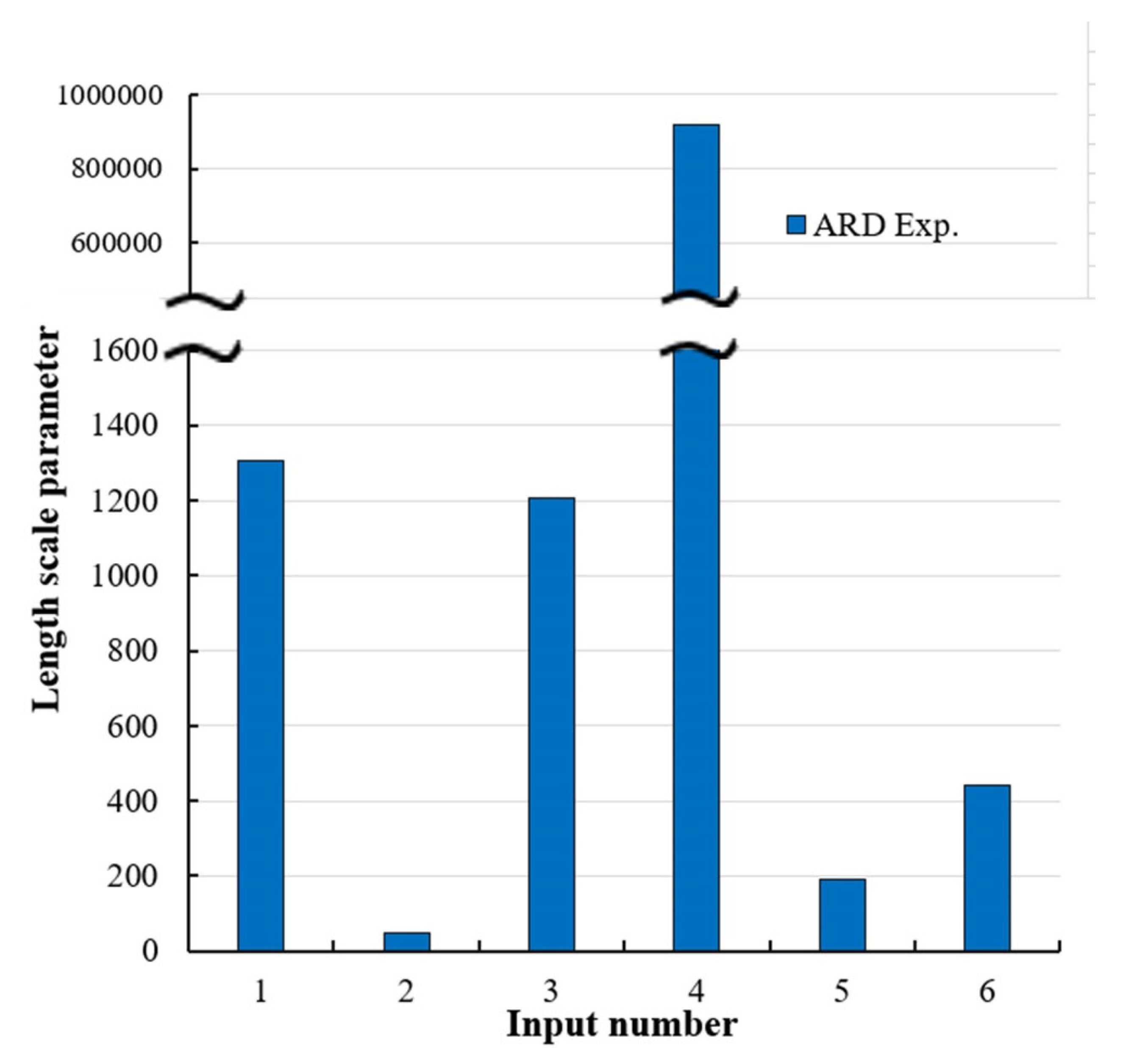 Axioms 12 00019 g012