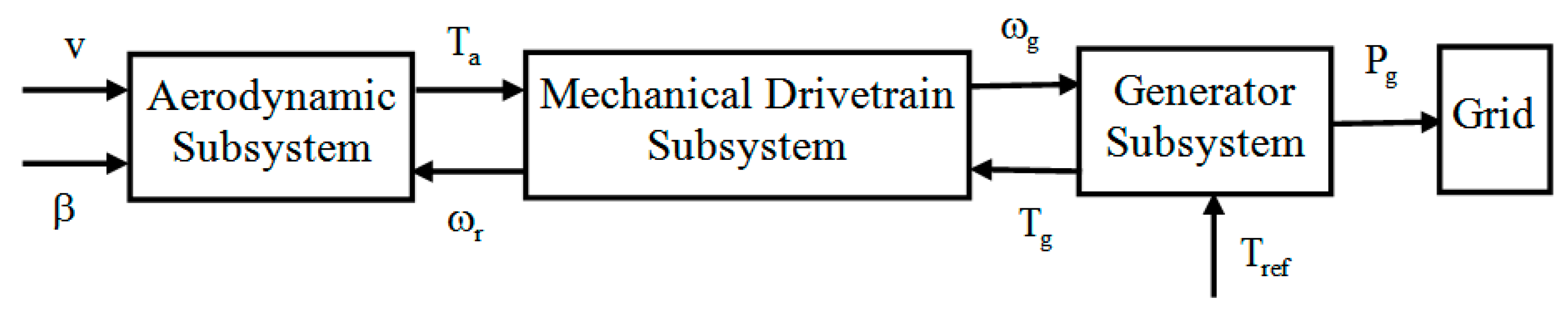 Axioms 12 00025 g001 Axioms 12 00025 g001