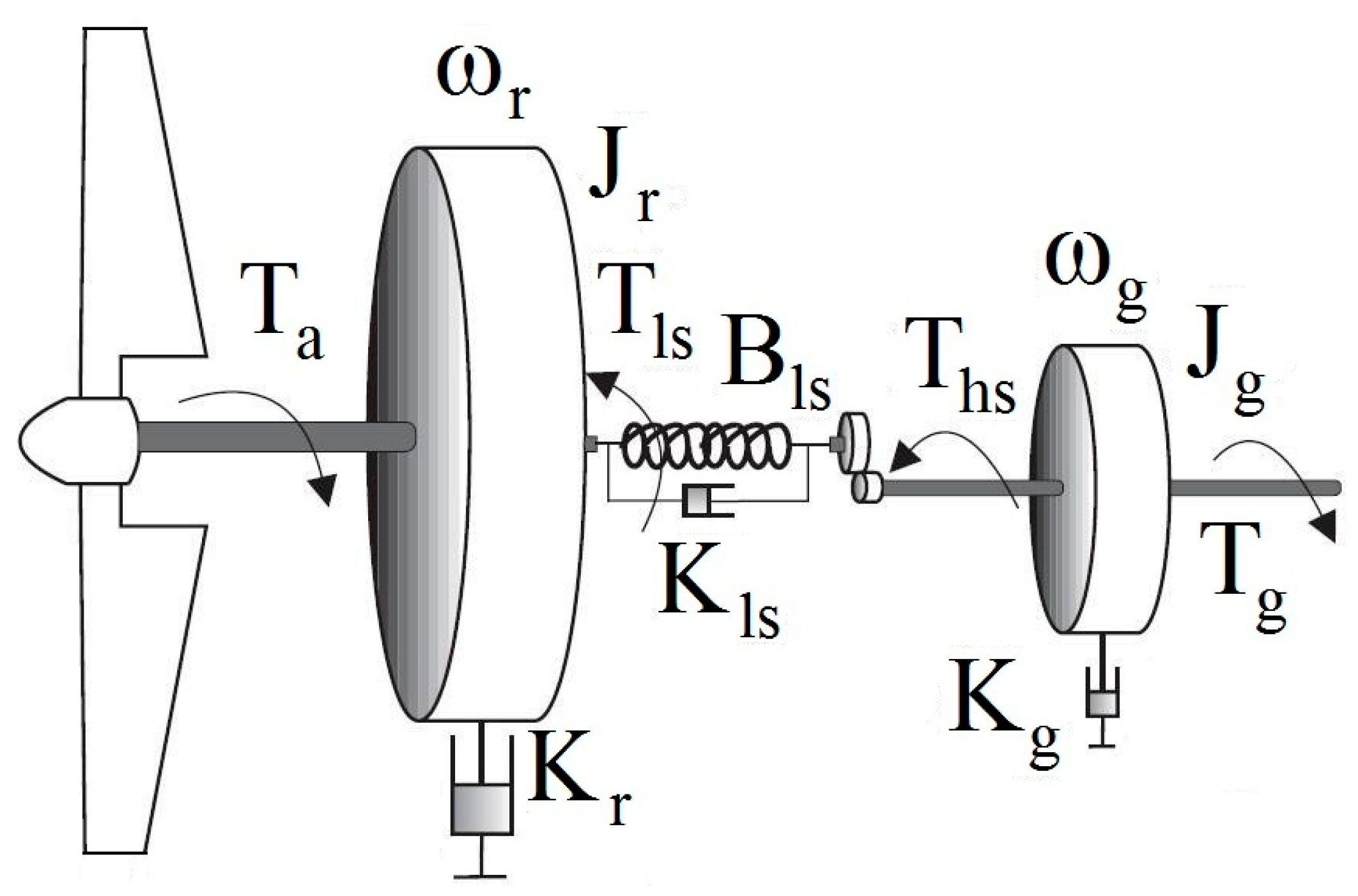 Axioms 12 00025 g002 Axioms 12 00025 g002