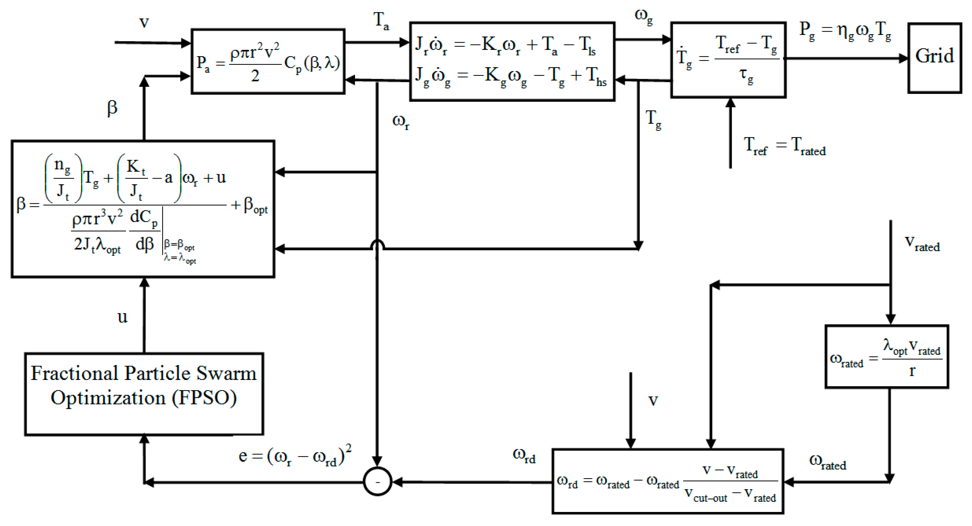 Axioms 12 00025 g004 Axioms 12 00025 g004