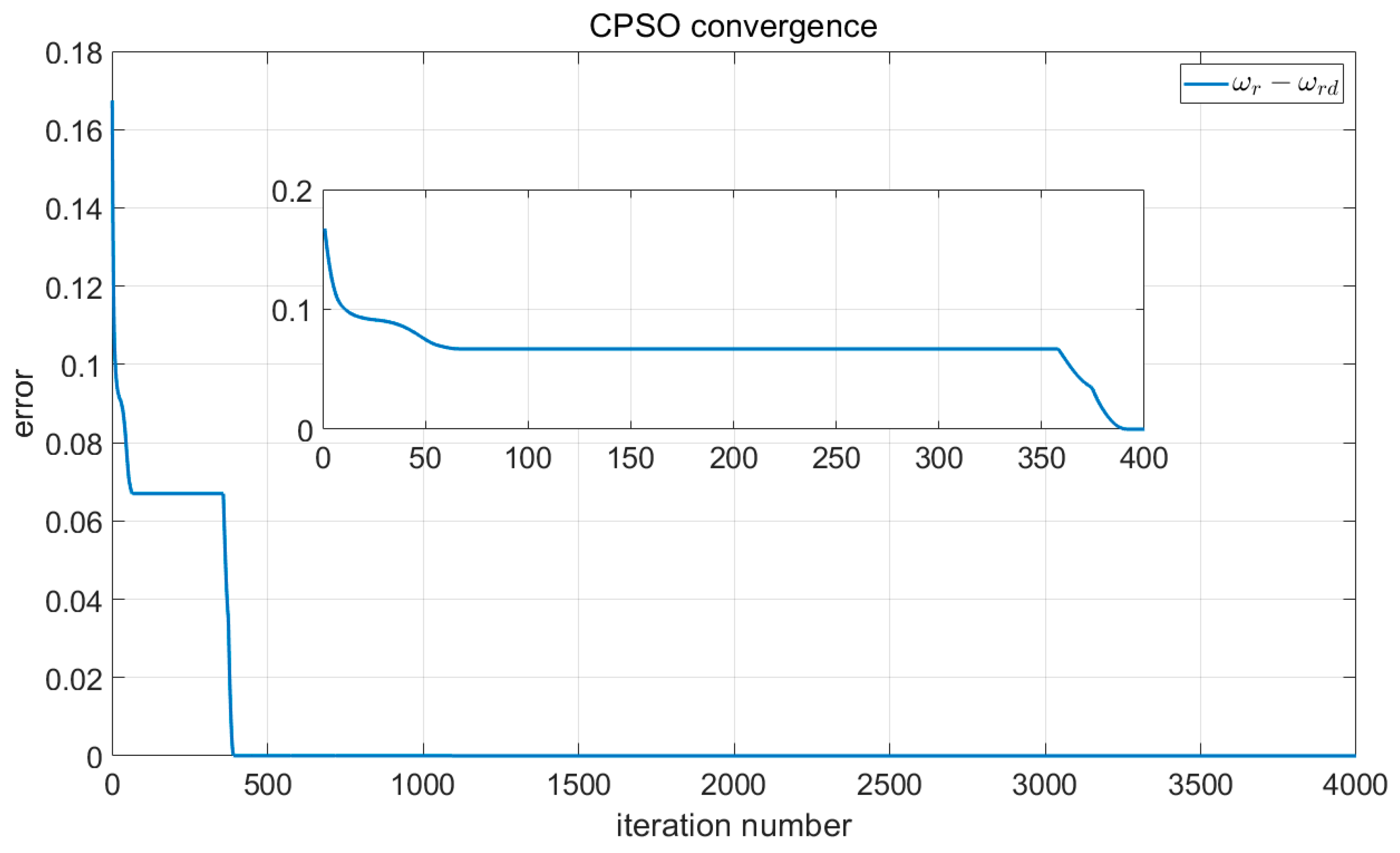Axioms 12 00025 g007 Axioms 12 00025 g007
