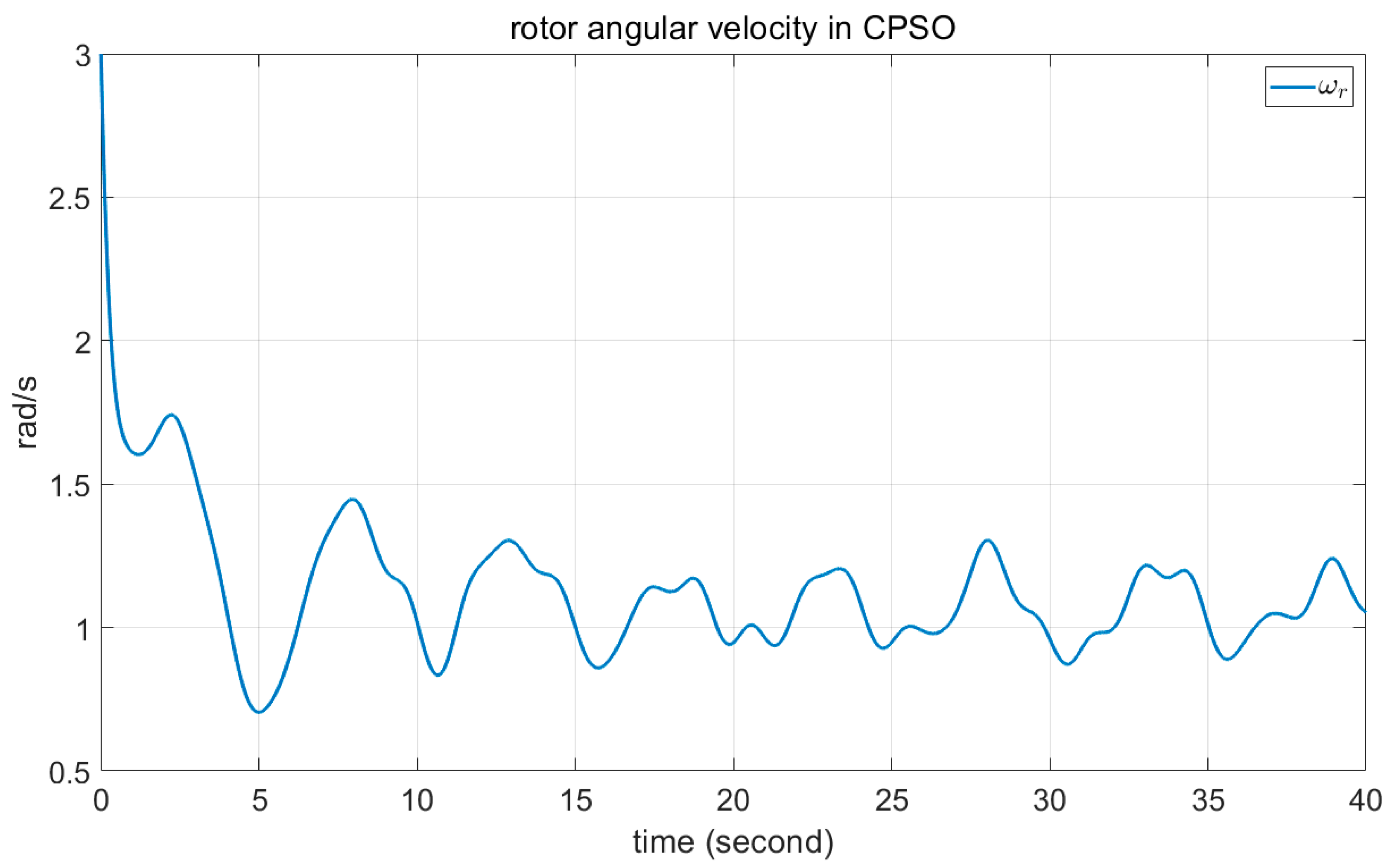 Axioms 12 00025 g008 Axioms 12 00025 g008