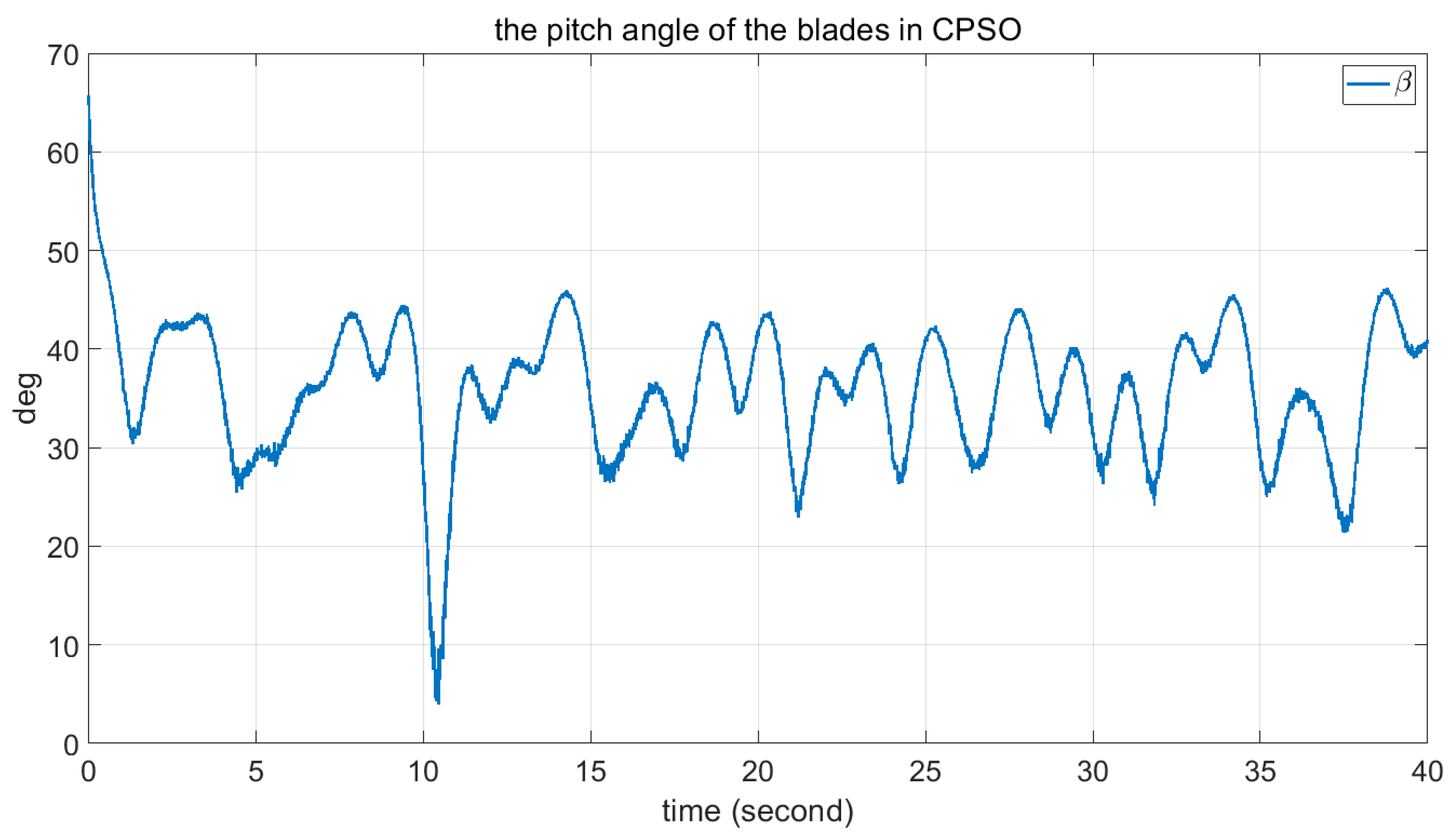 Axioms 12 00025 g010 Axioms 12 00025 g010