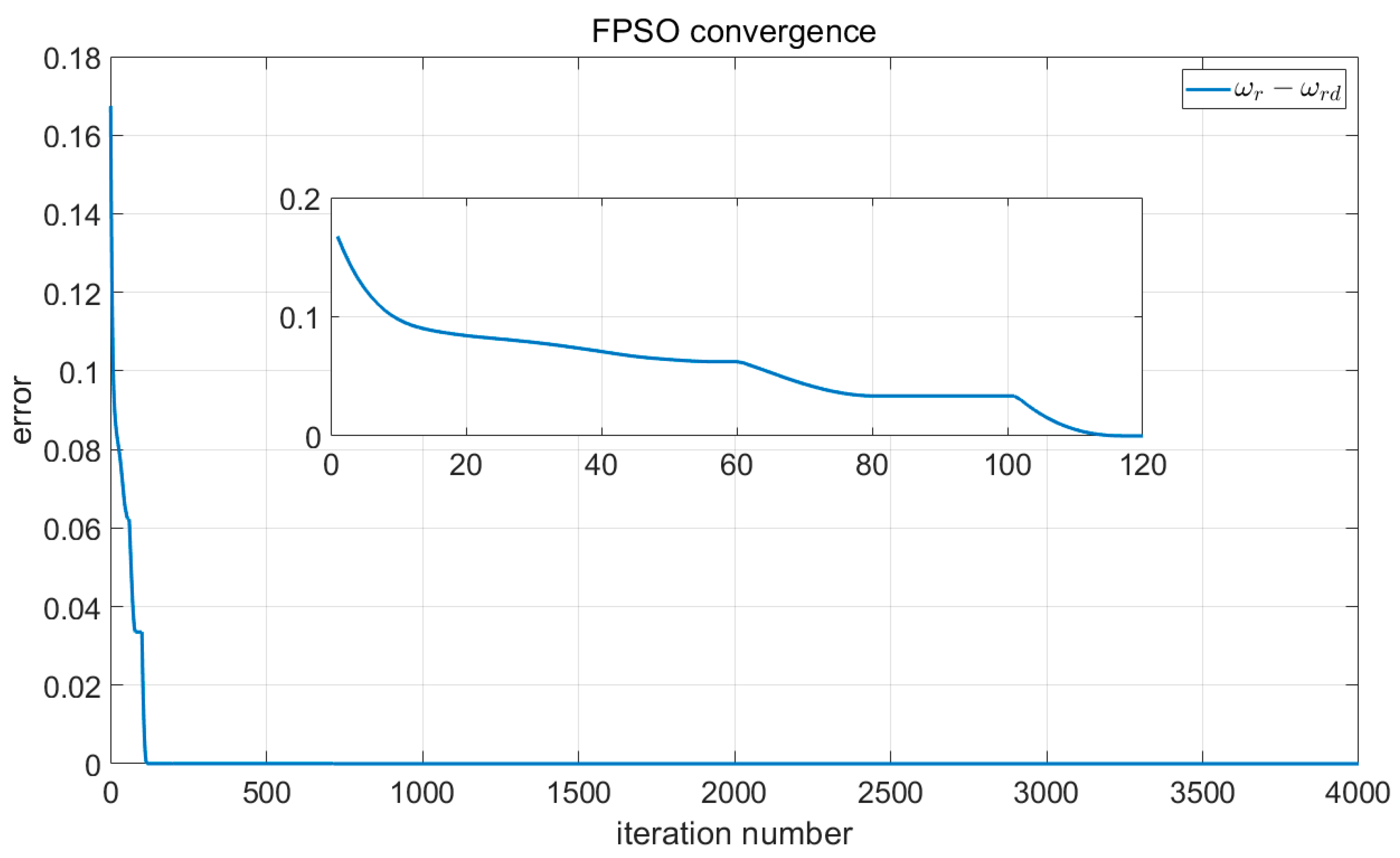 Axioms 12 00025 g011 Axioms 12 00025 g011