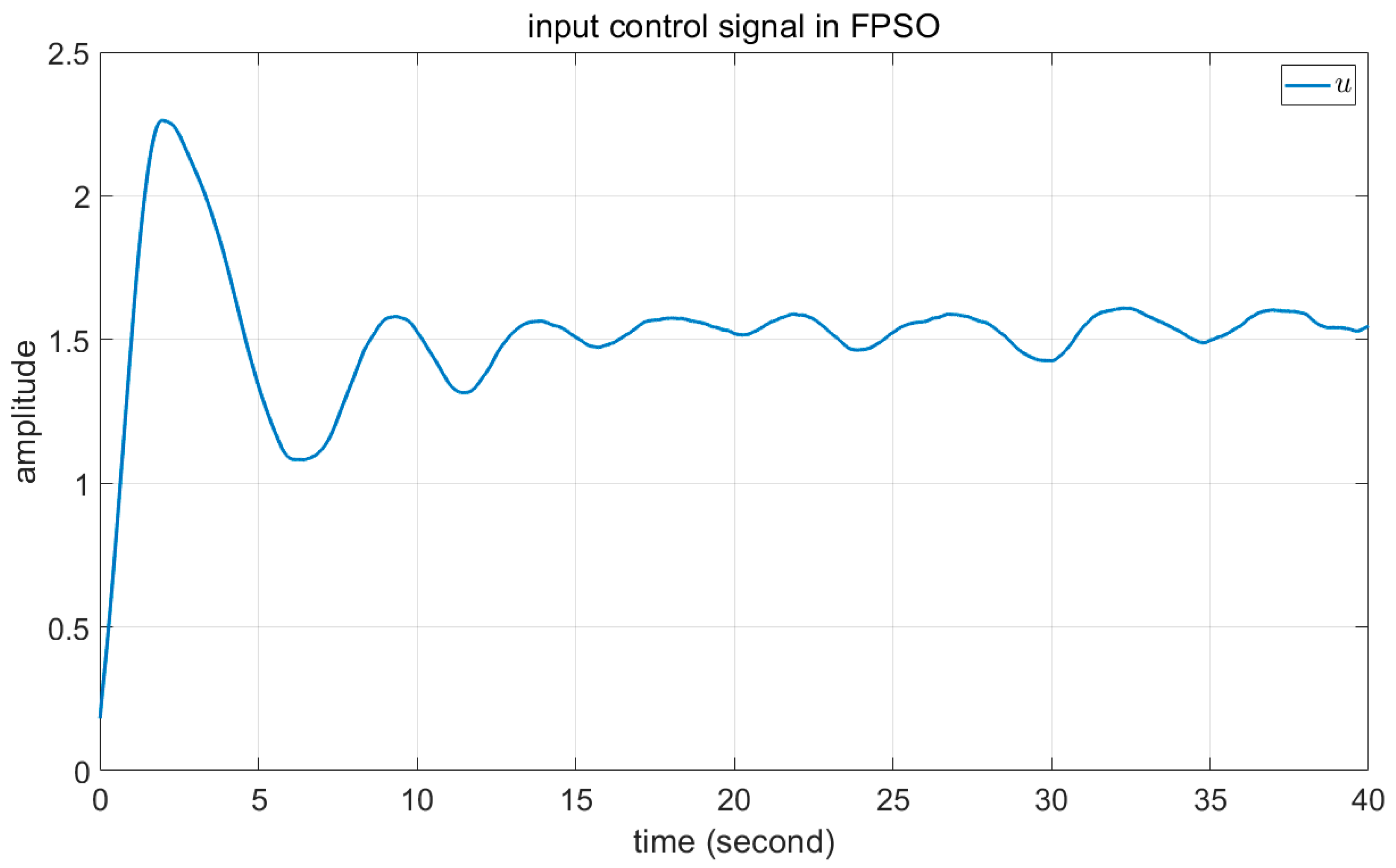Axioms 12 00025 g013 Axioms 12 00025 g013