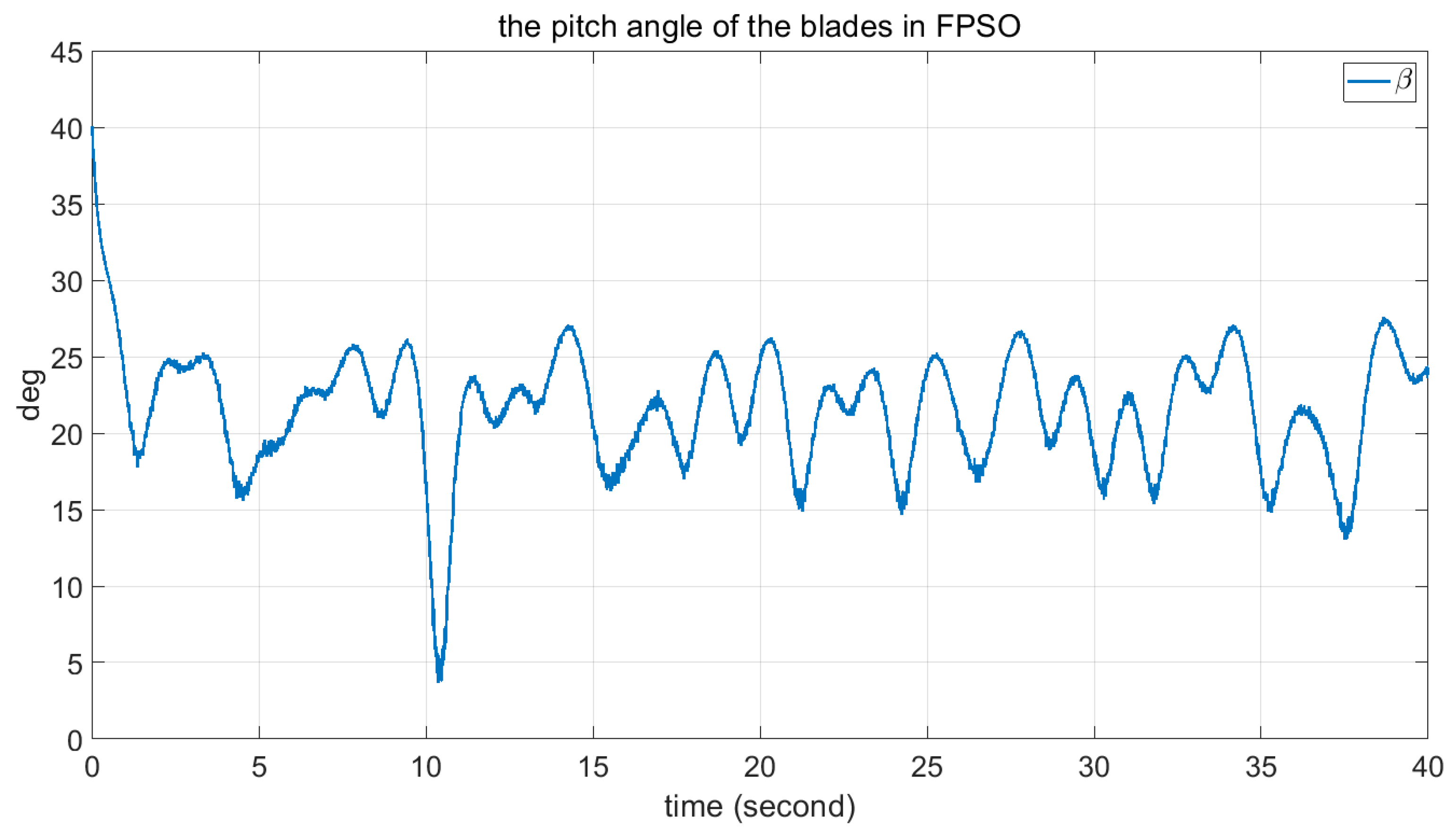 Axioms 12 00025 g014 Axioms 12 00025 g014