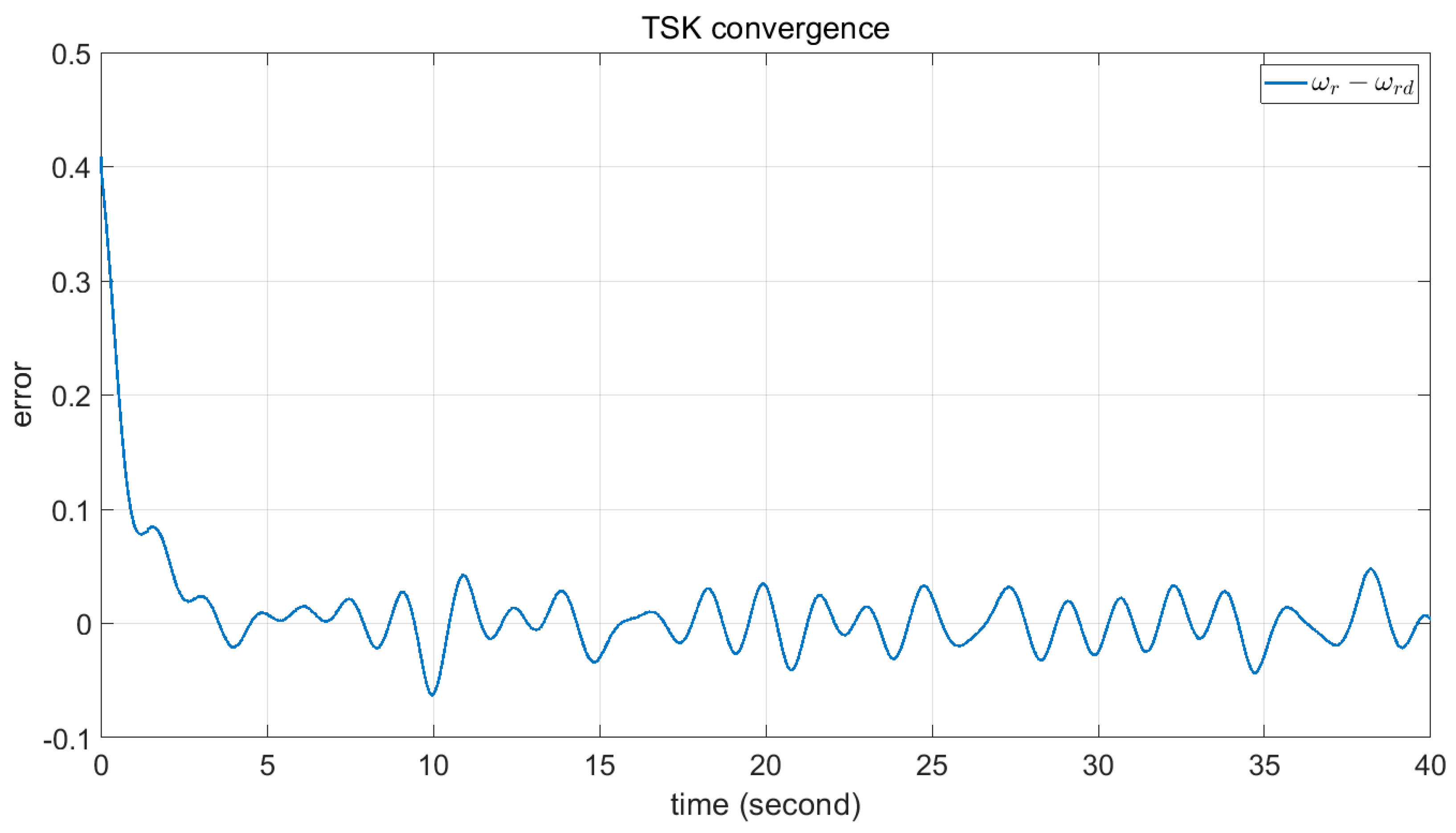 Axioms 12 00025 g015 Axioms 12 00025 g015