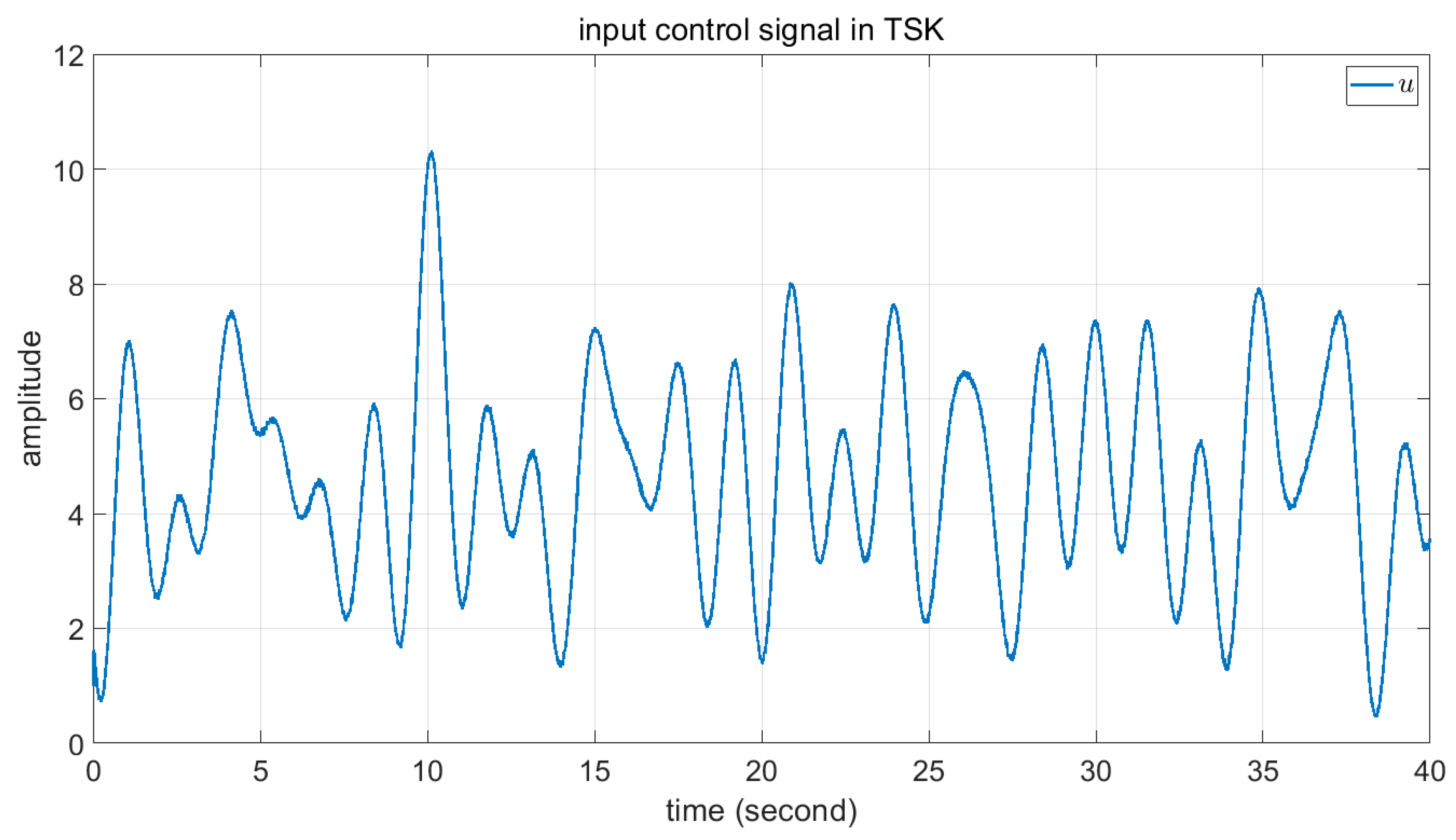Axioms 12 00025 g017 Axioms 12 00025 g017