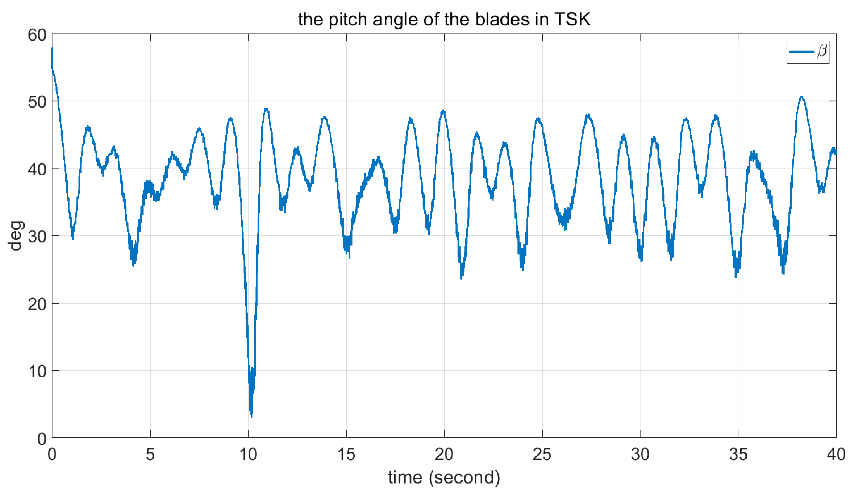 Axioms 12 00025 g018 Axioms 12 00025 g018