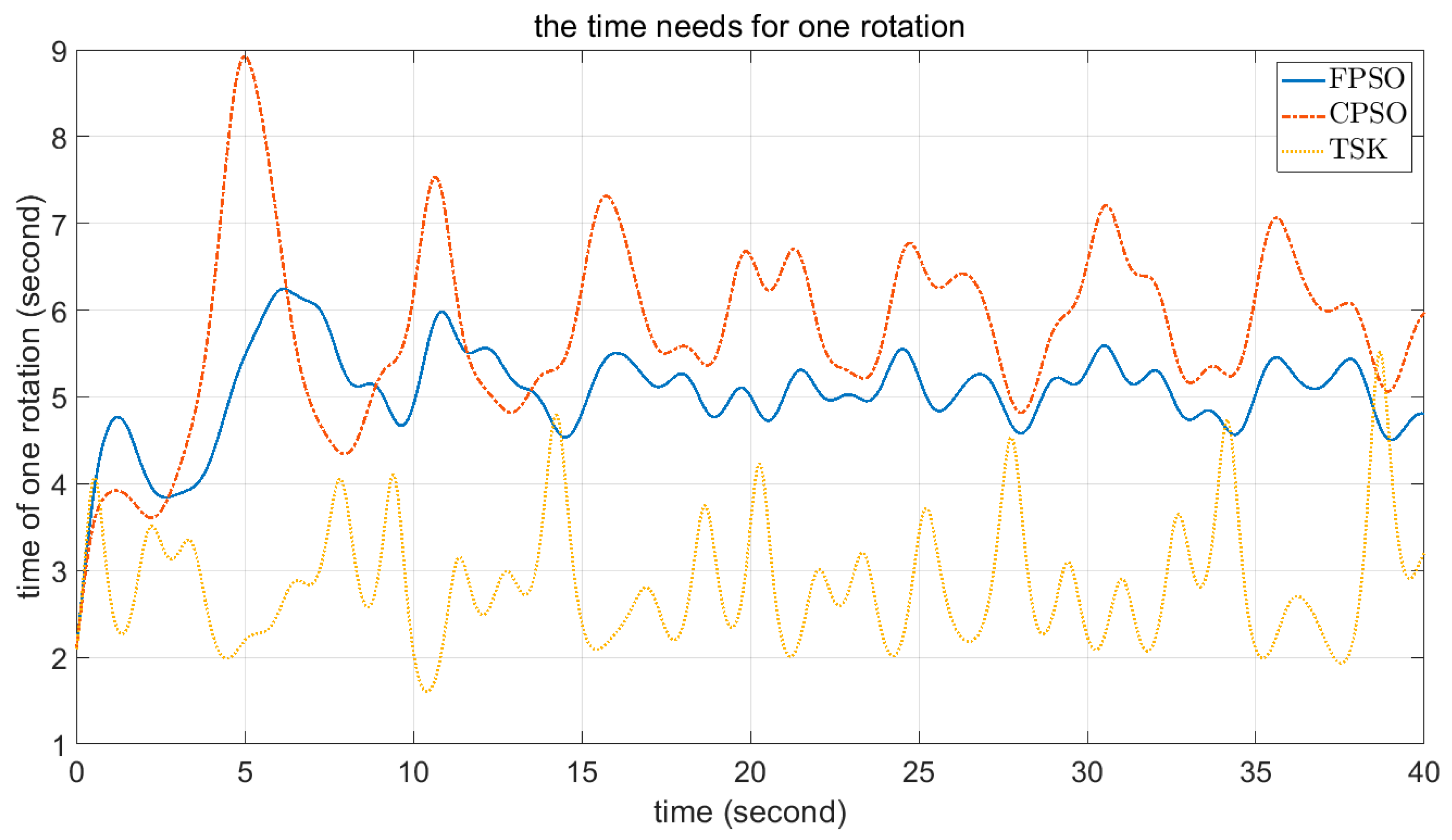 Axioms 12 00025 g019 Axioms 12 00025 g019