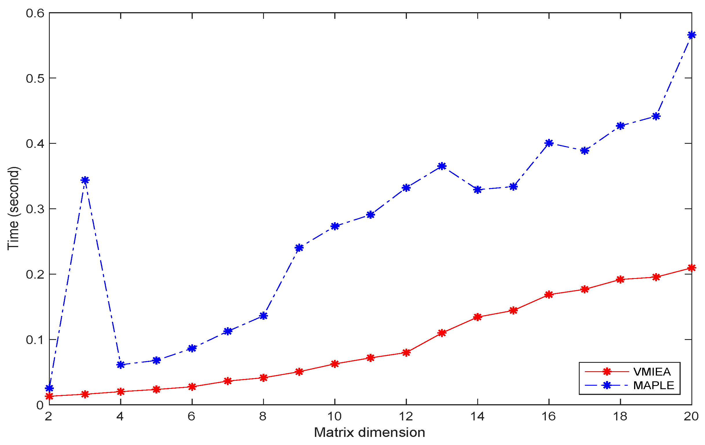 Axioms 12 00027 g002 Axioms 12 00027 g002