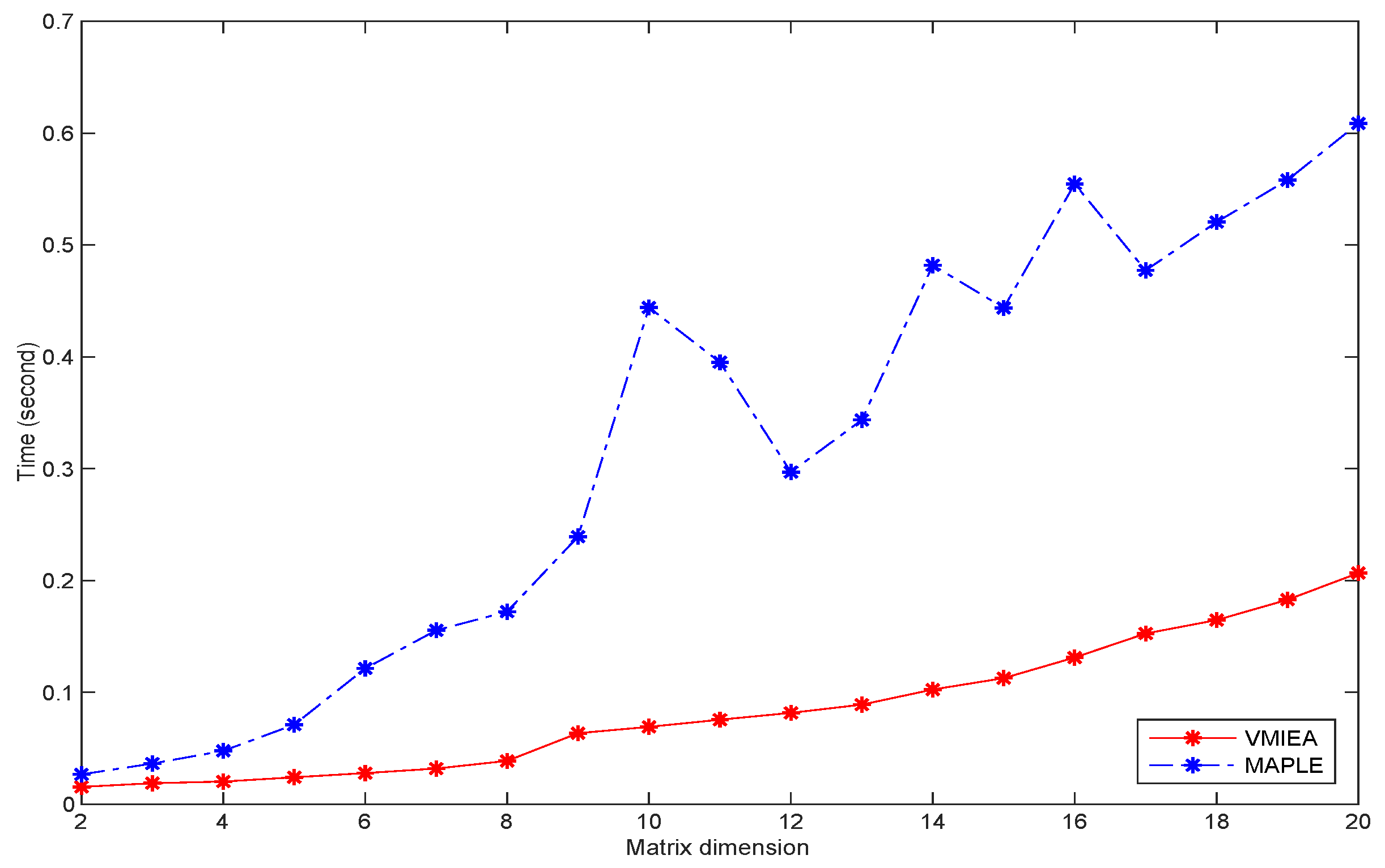 Axioms 12 00027 g003 Axioms 12 00027 g003