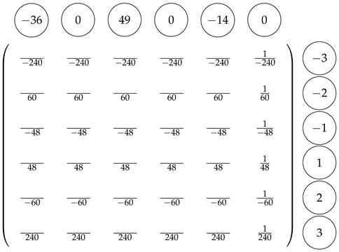 Axioms 12 00027 i006 Axioms 12 00027 i006