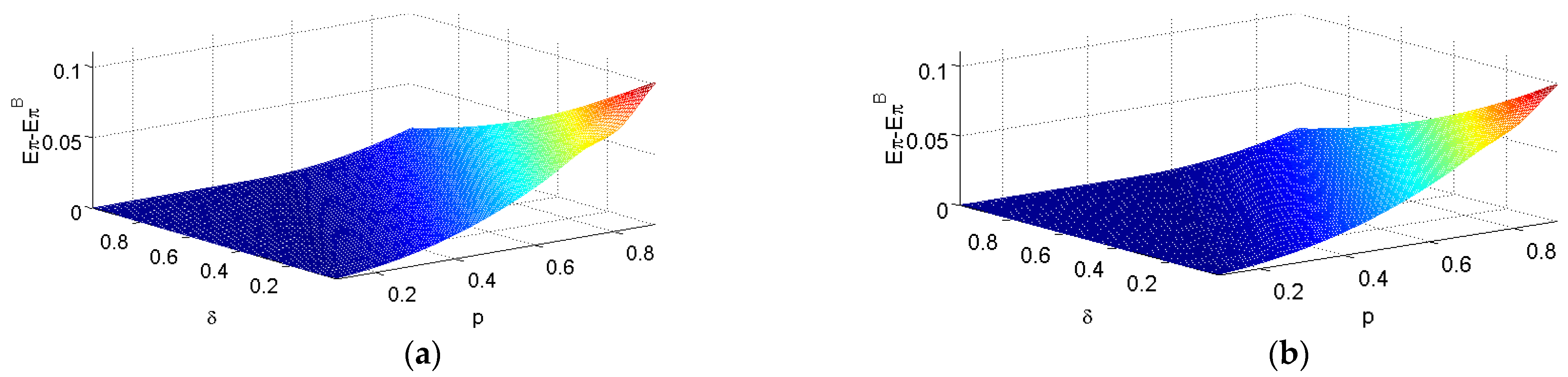 Axioms 12 00029 g007 Axioms 12 00029 g007