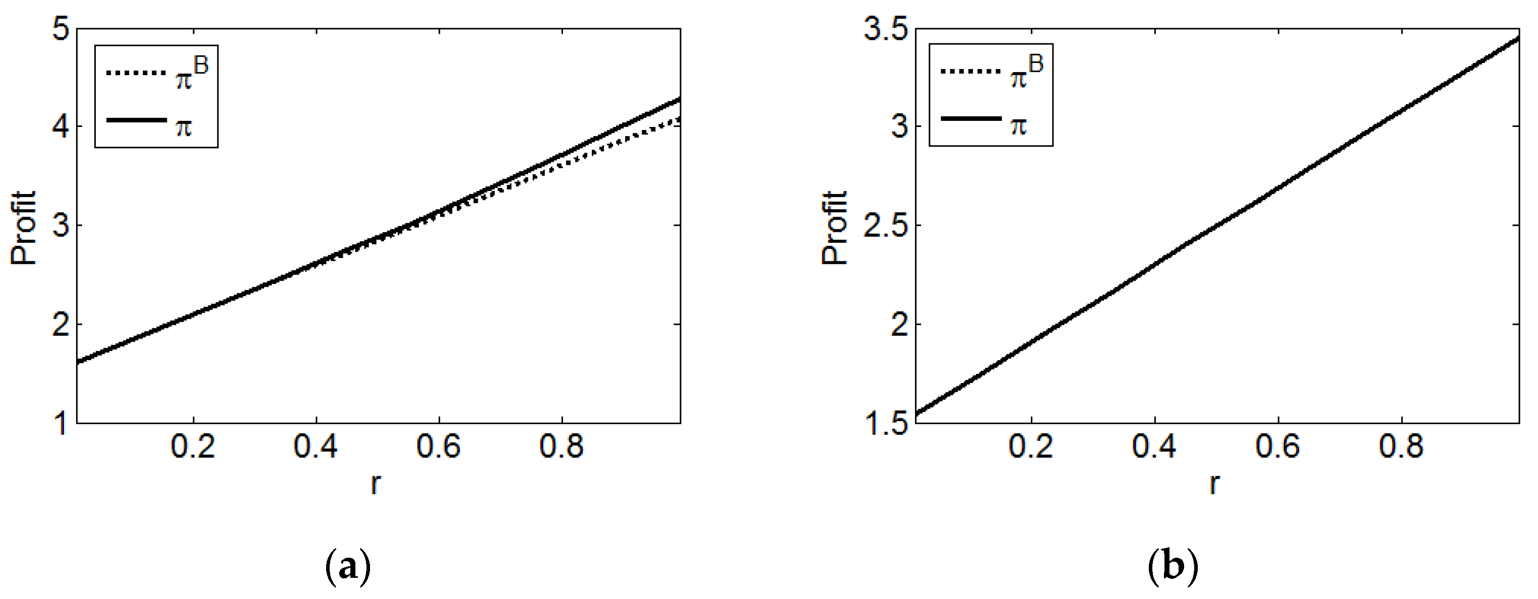 Axioms 12 00029 g008 Axioms 12 00029 g008