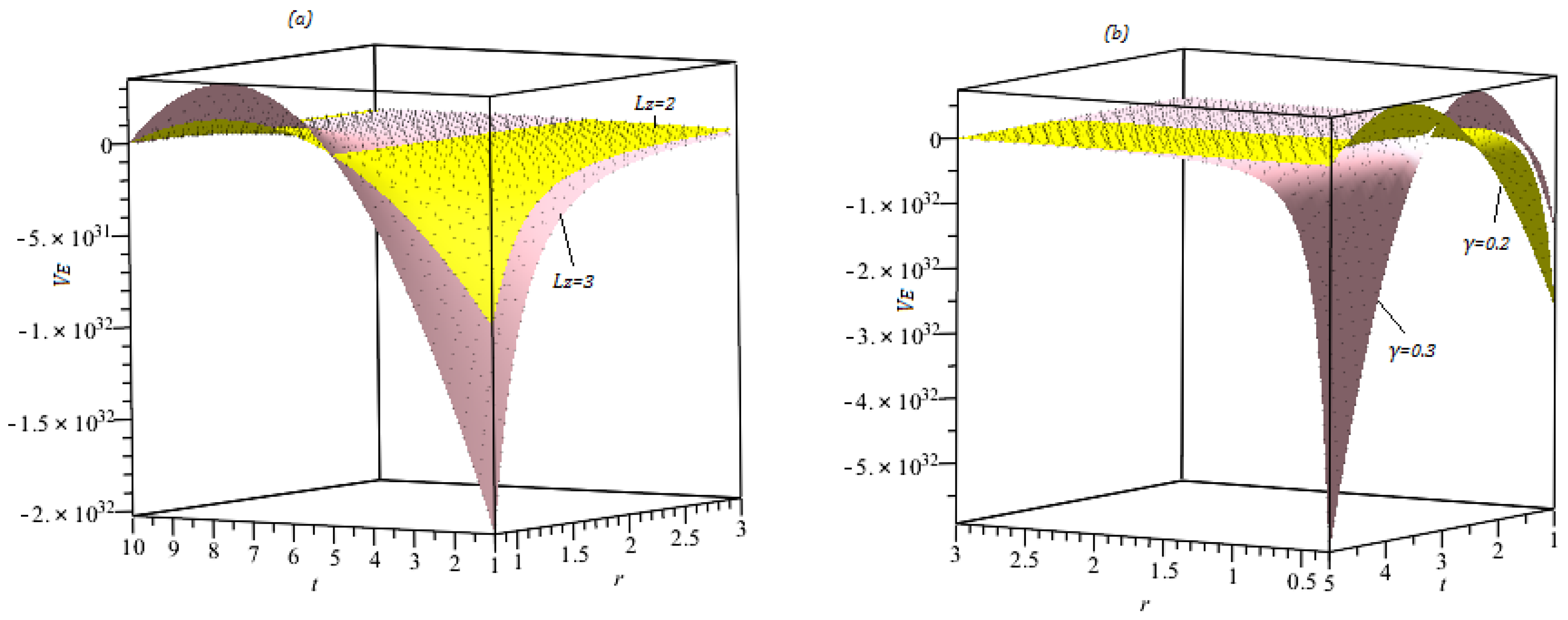 Axioms 12 00034 g001