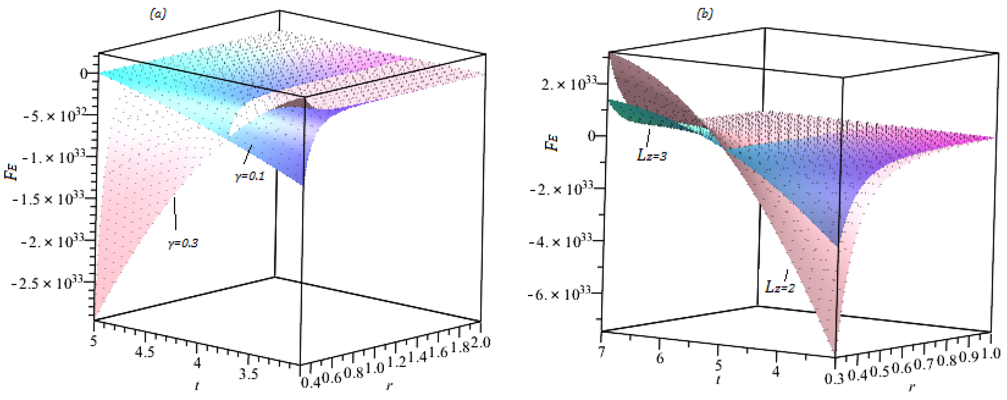 Axioms 12 00034 g002