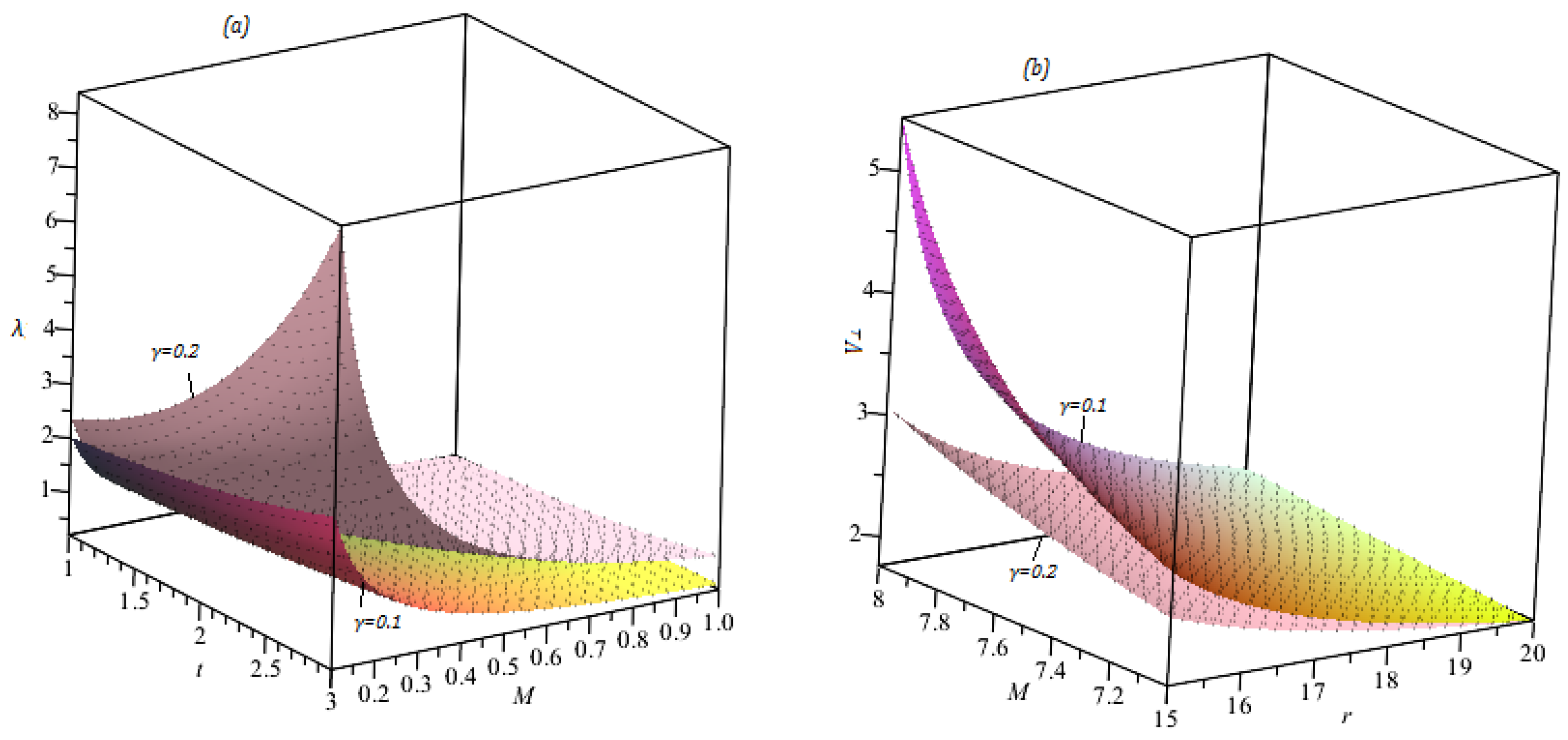 Axioms 12 00034 g003