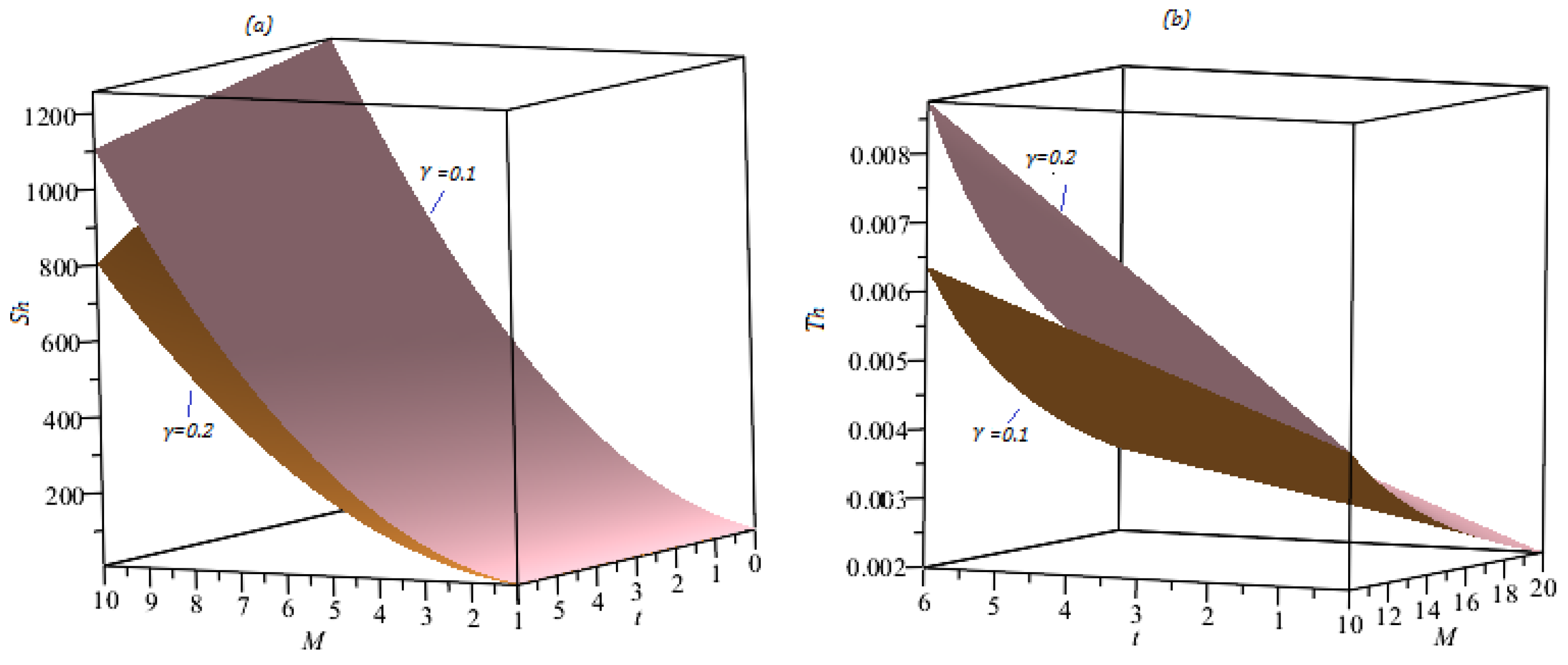 Axioms 12 00034 g006