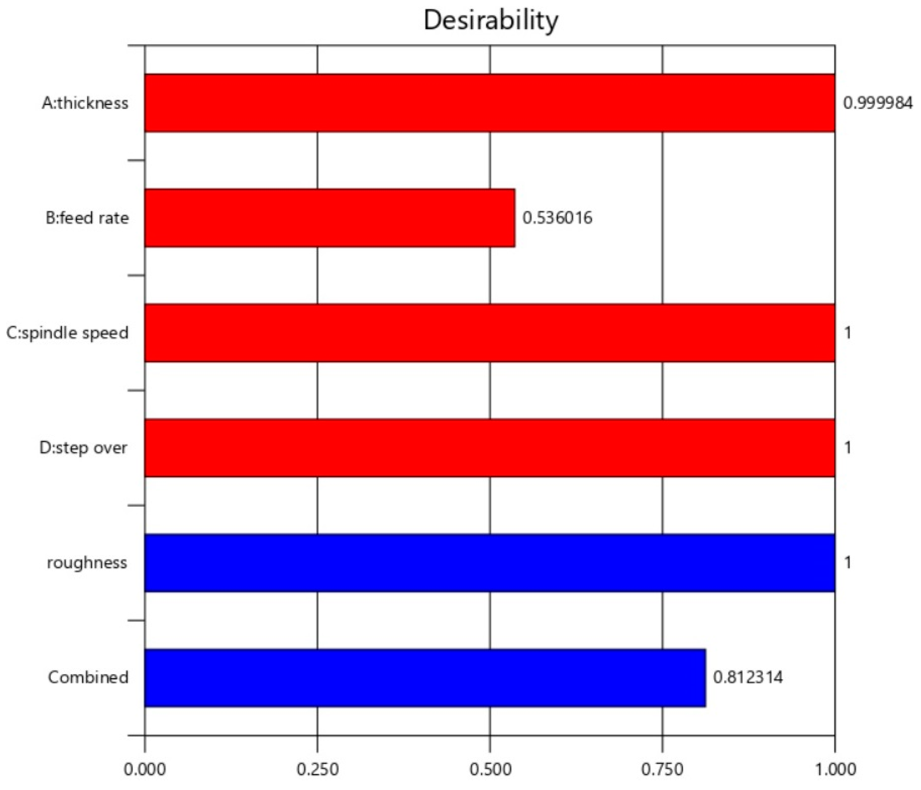 Axioms 12 00039 g005 Axioms 12 00039 g005