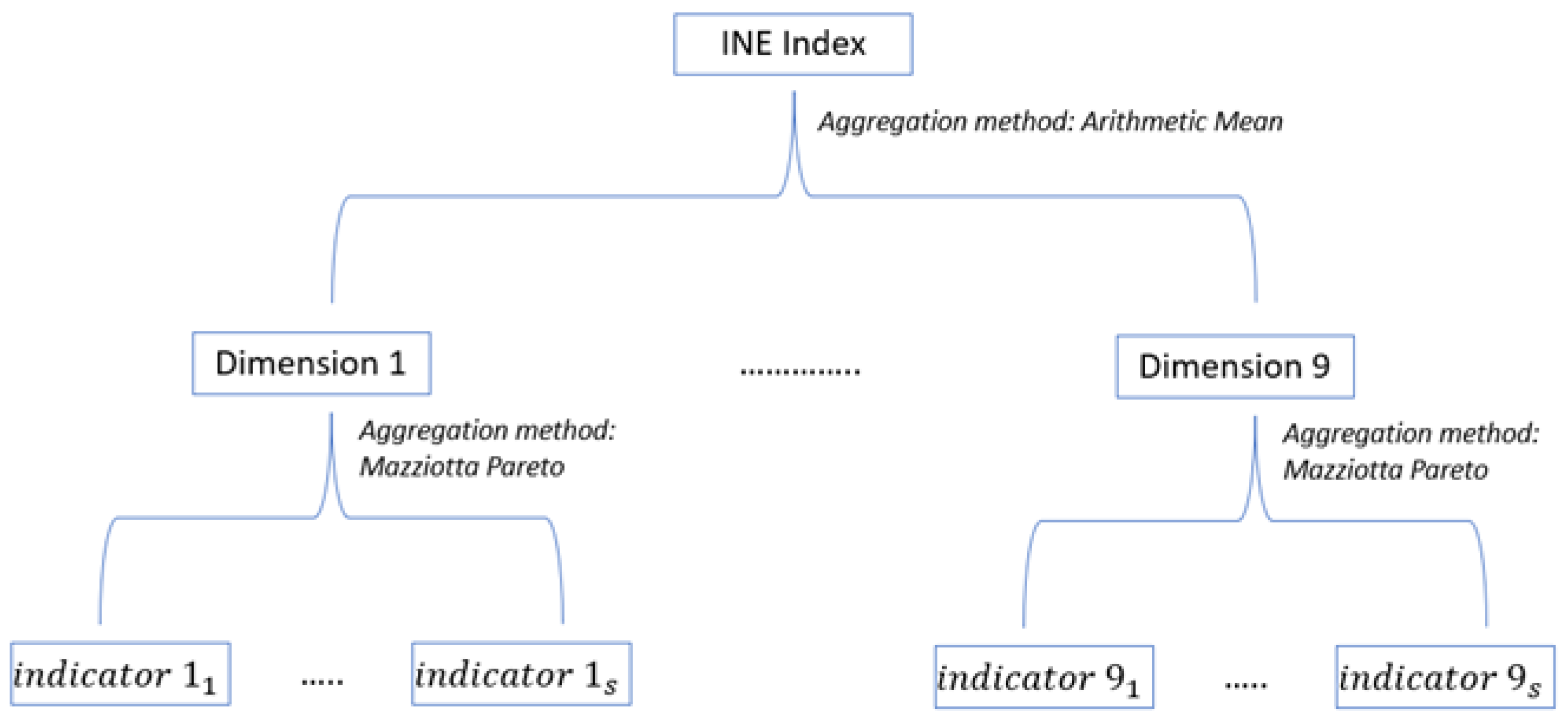 Axioms 12 00041 g001