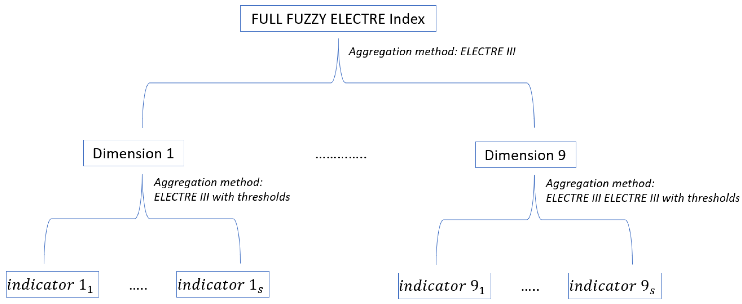 Axioms 12 00041 g004