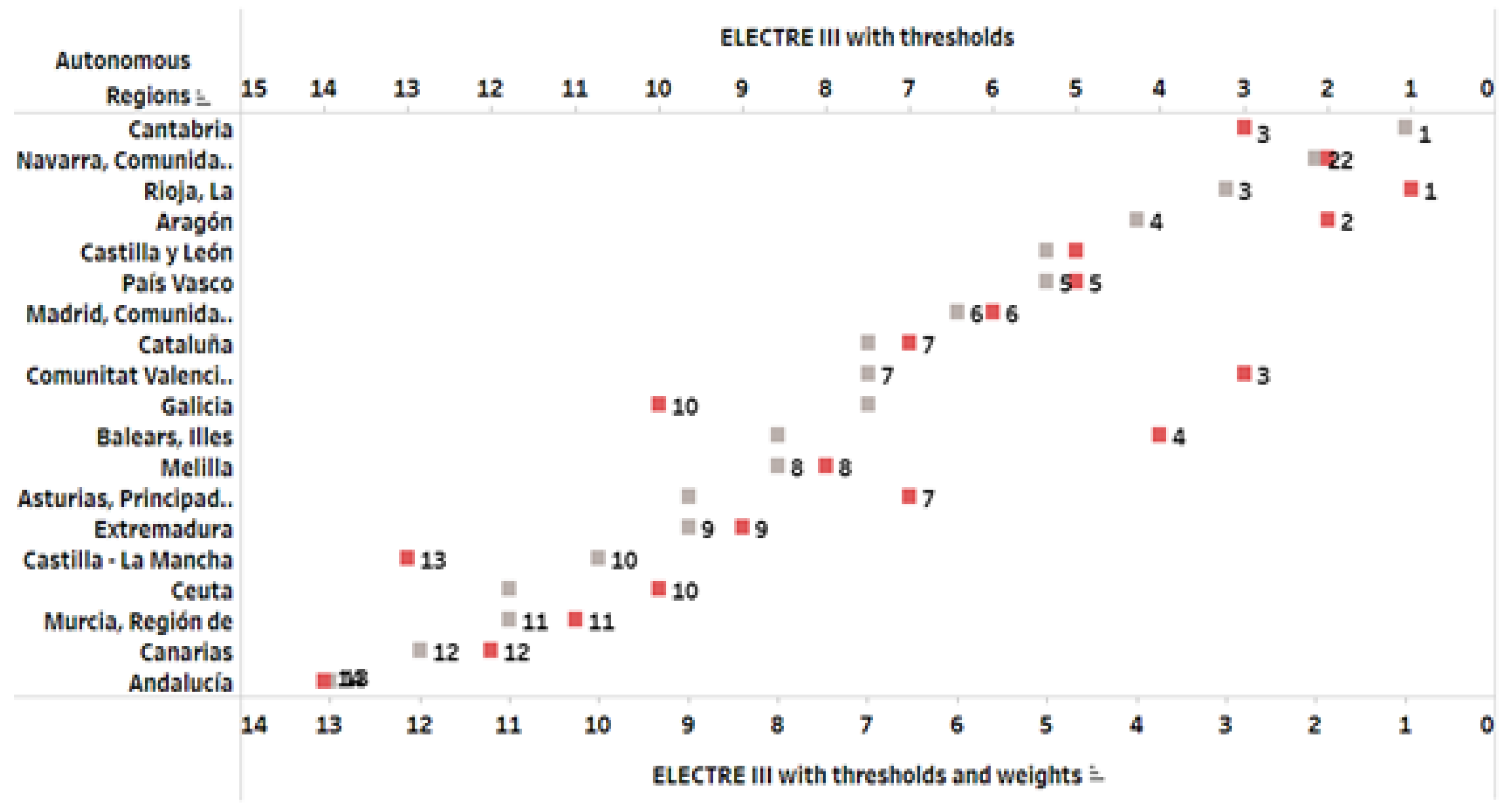 Axioms 12 00041 g009
