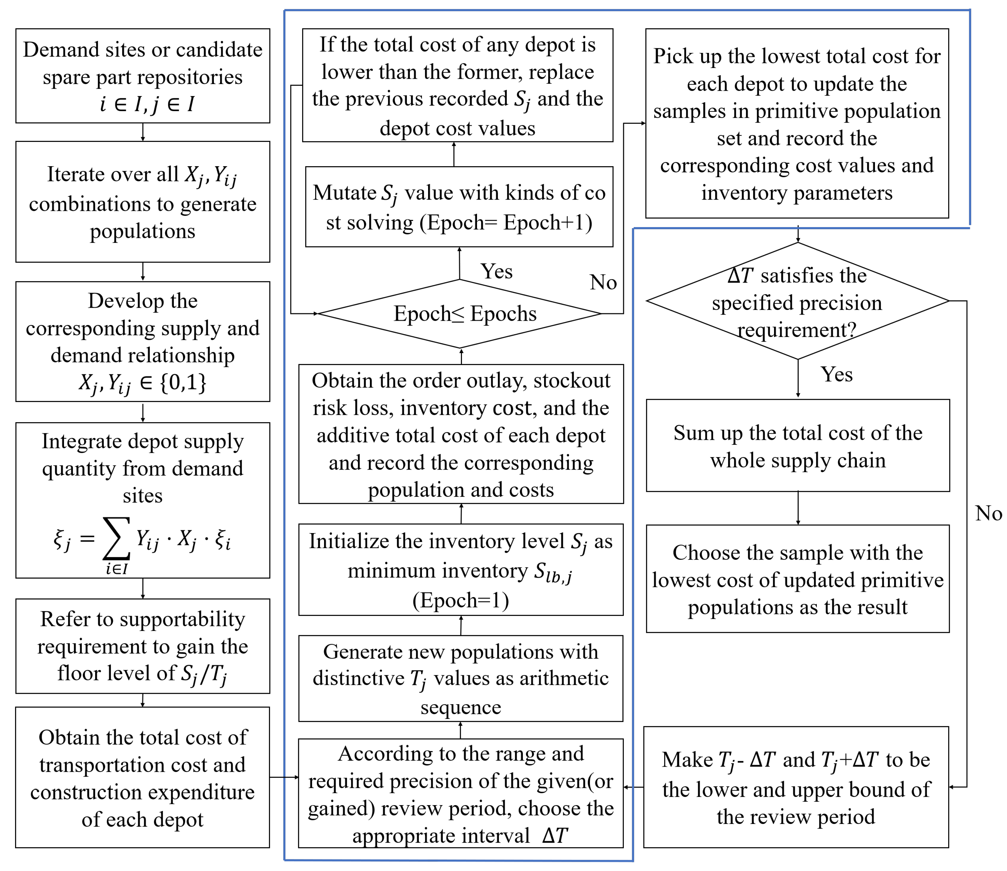 Axioms 12 00046 g003