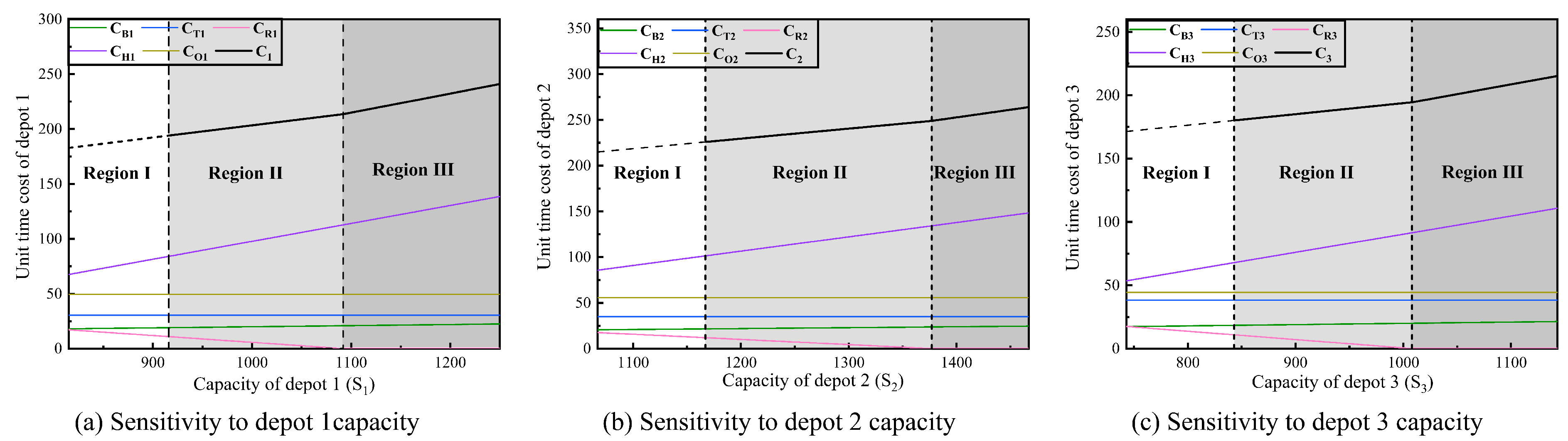 Axioms 12 00046 g006