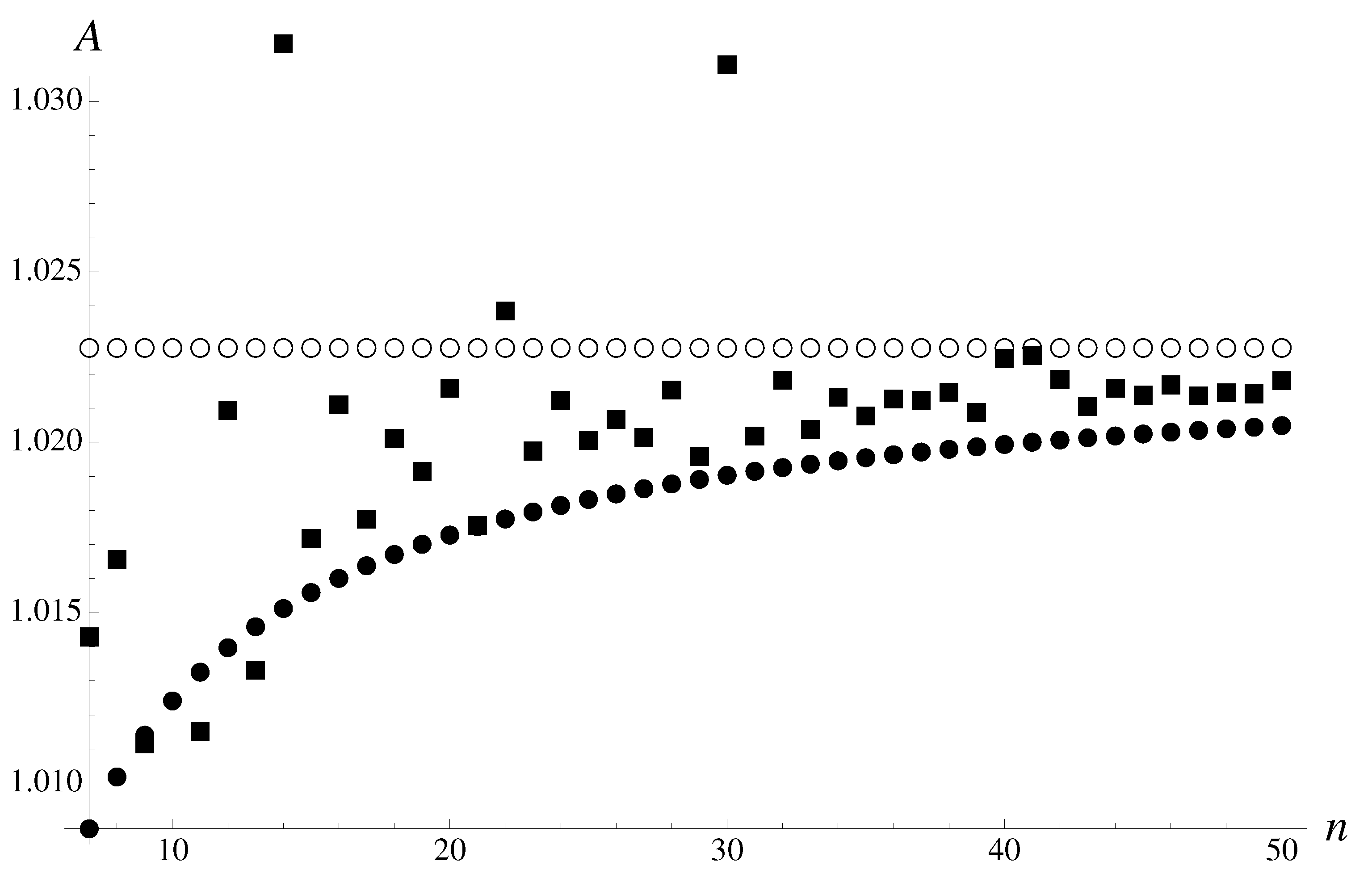 Axioms 12 00050 g002