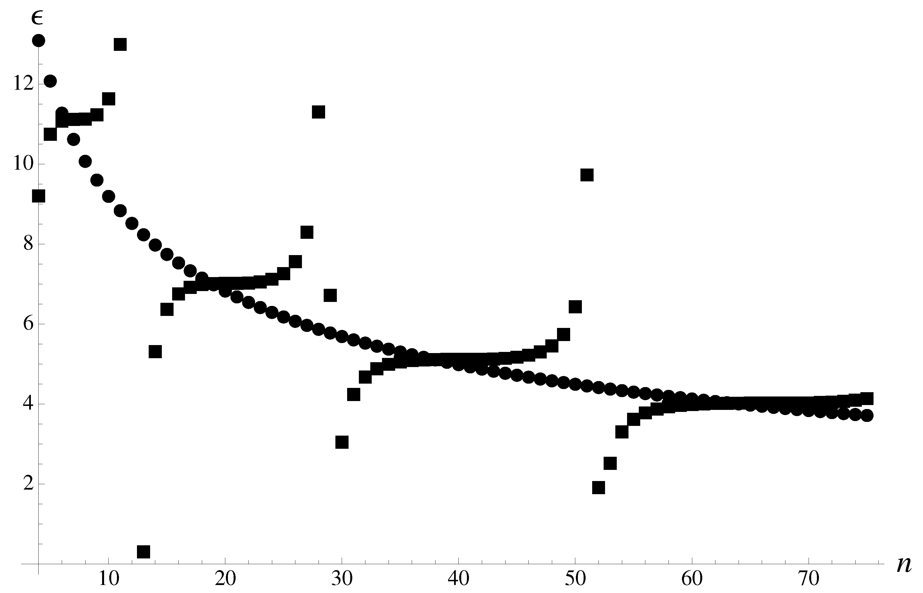 Axioms 12 00050 g003