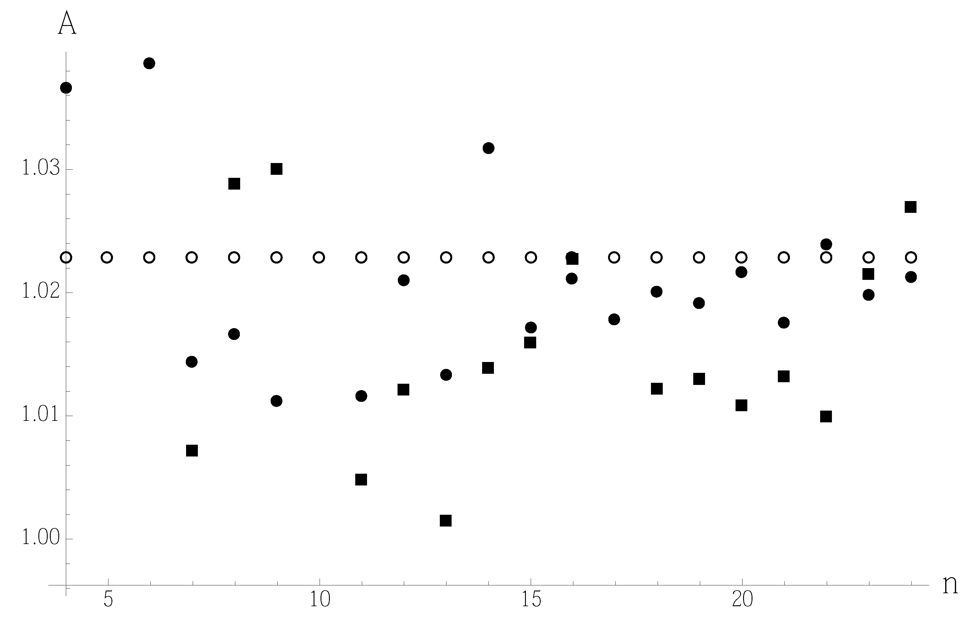 Axioms 12 00050 g004