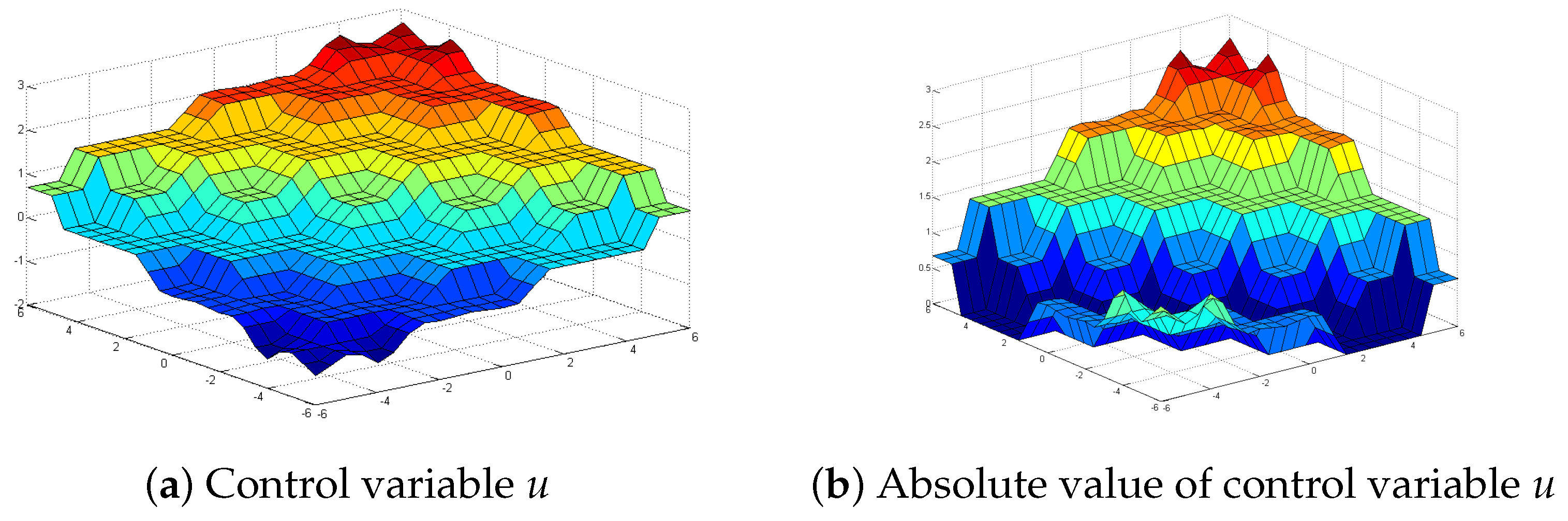 Axioms 12 00057 g004 Axioms 12 00057 g004