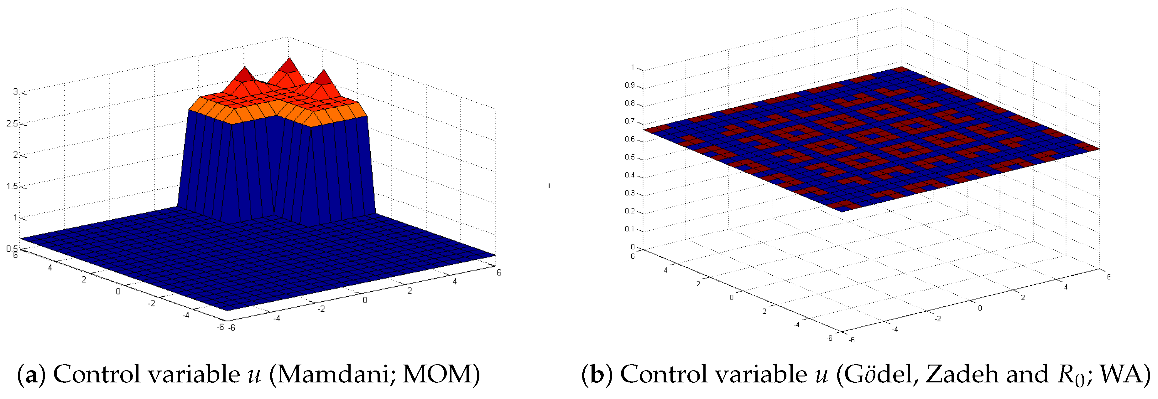 Axioms 12 00057 g005 Axioms 12 00057 g005
