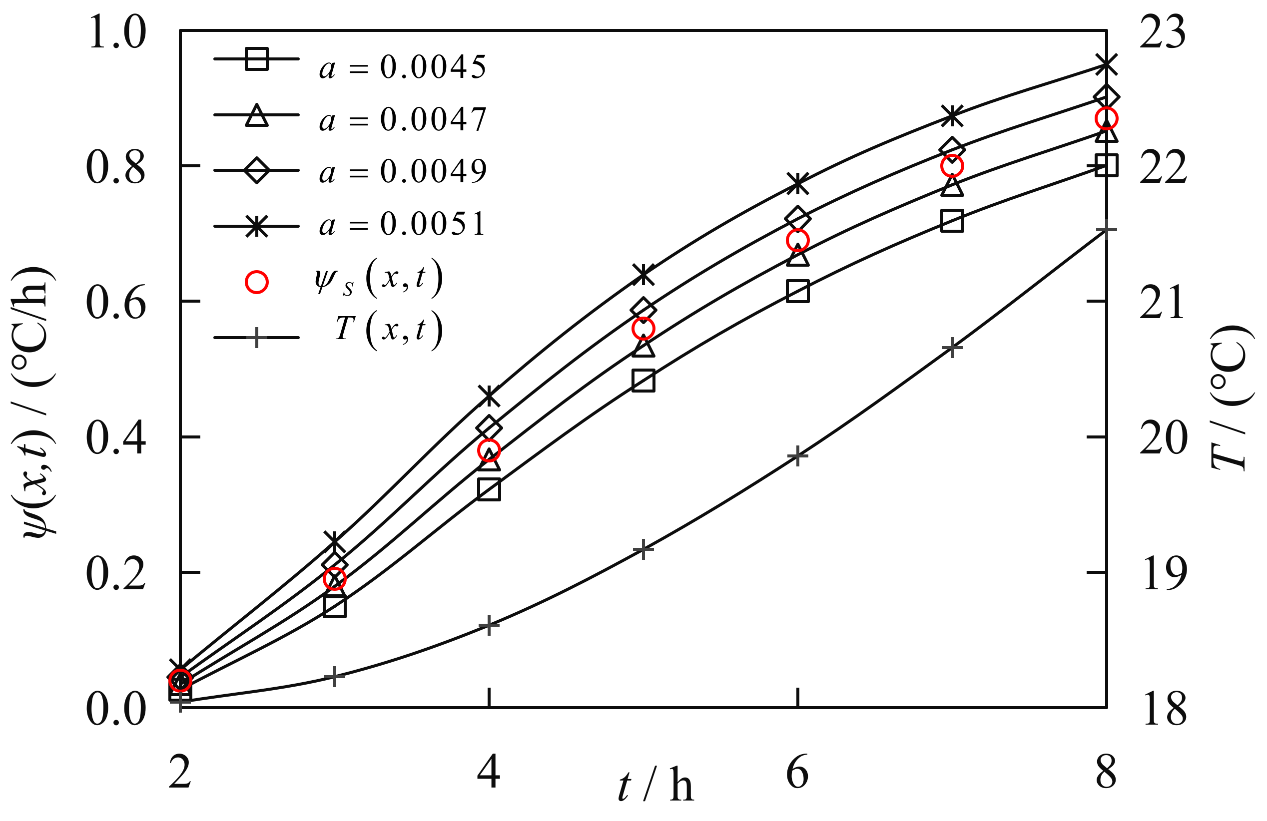 Axioms Free FullText An Analytical Solution to the OneDimensional