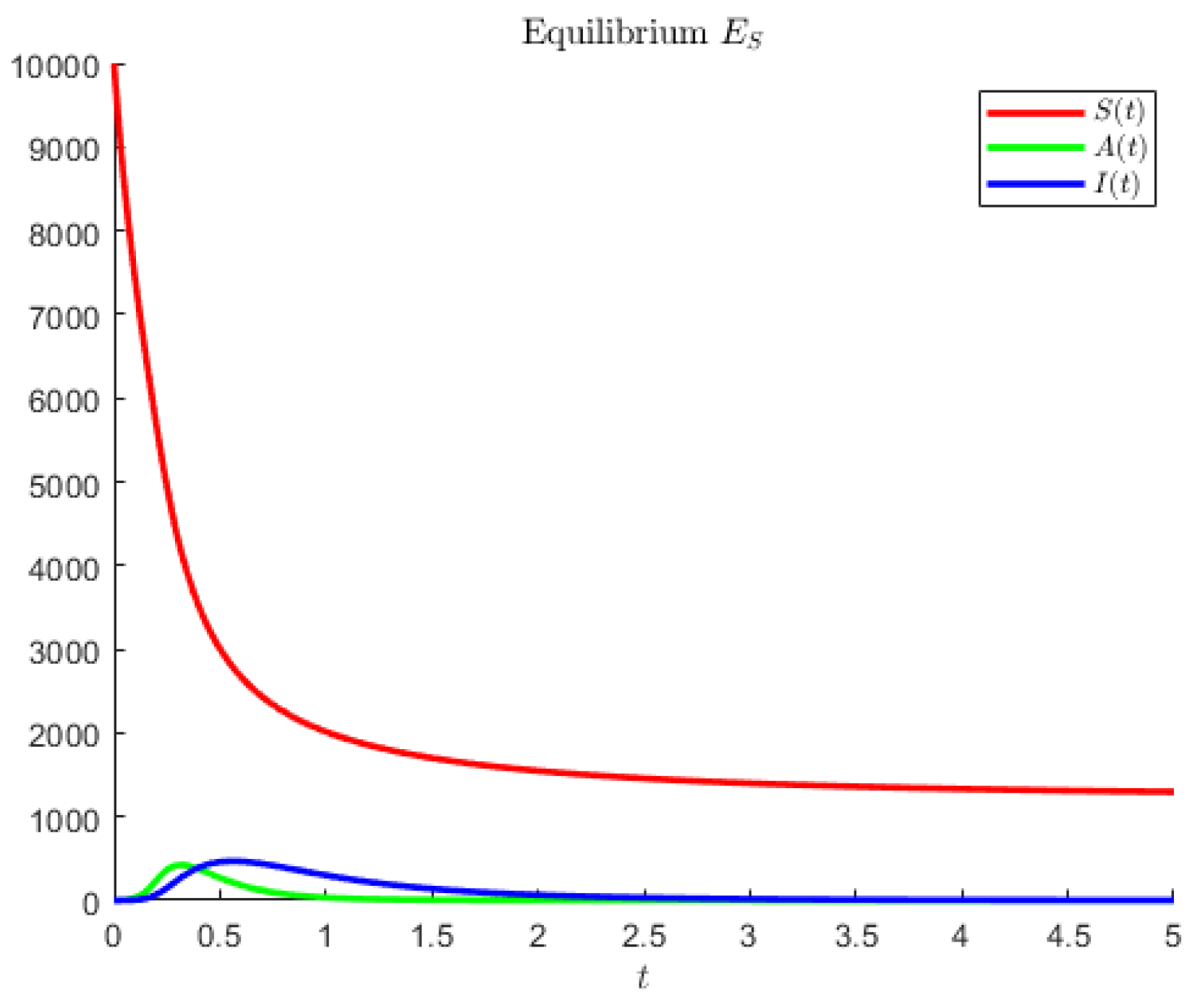 Axioms 12 00062 g001