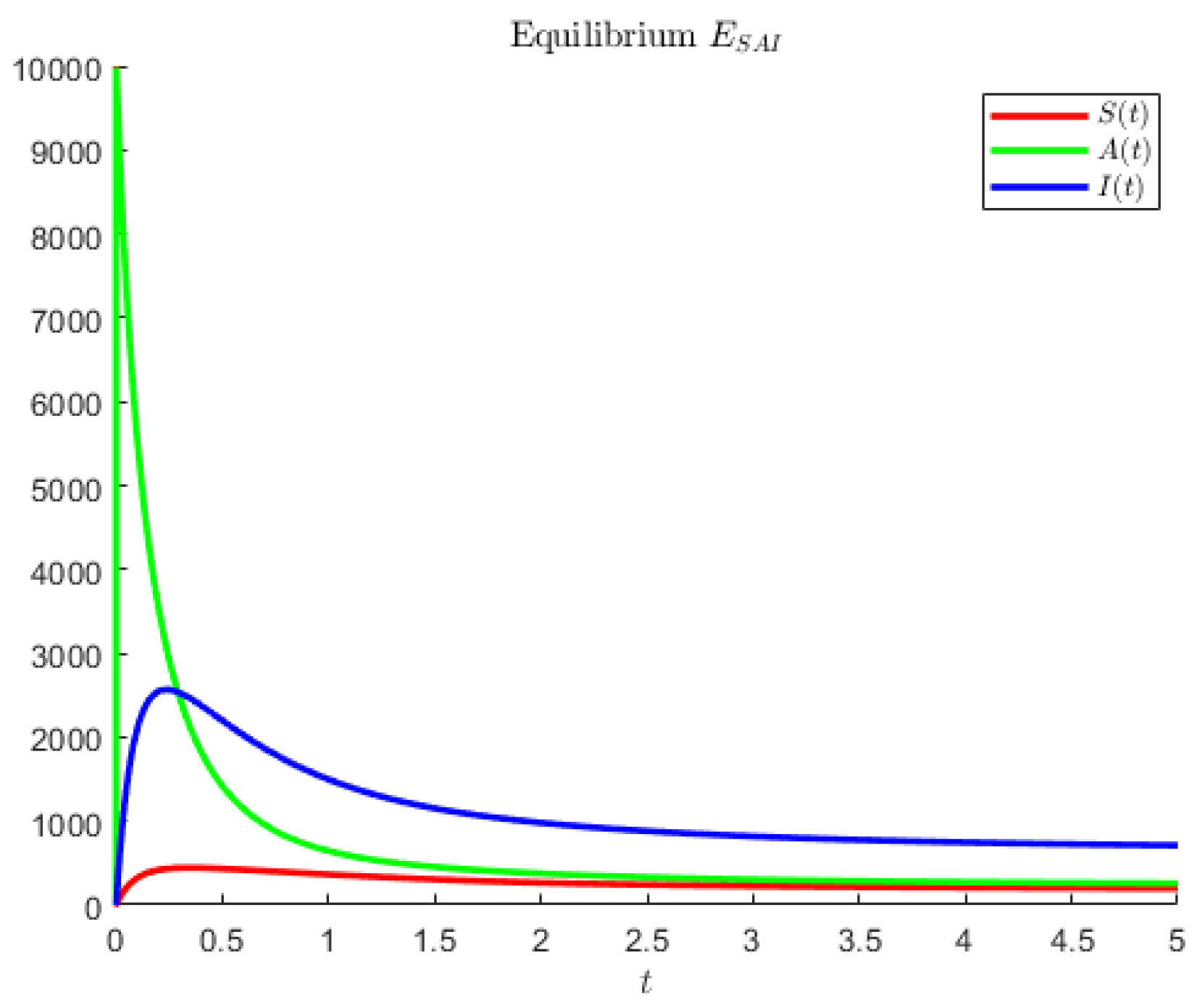 Axioms 12 00062 g004