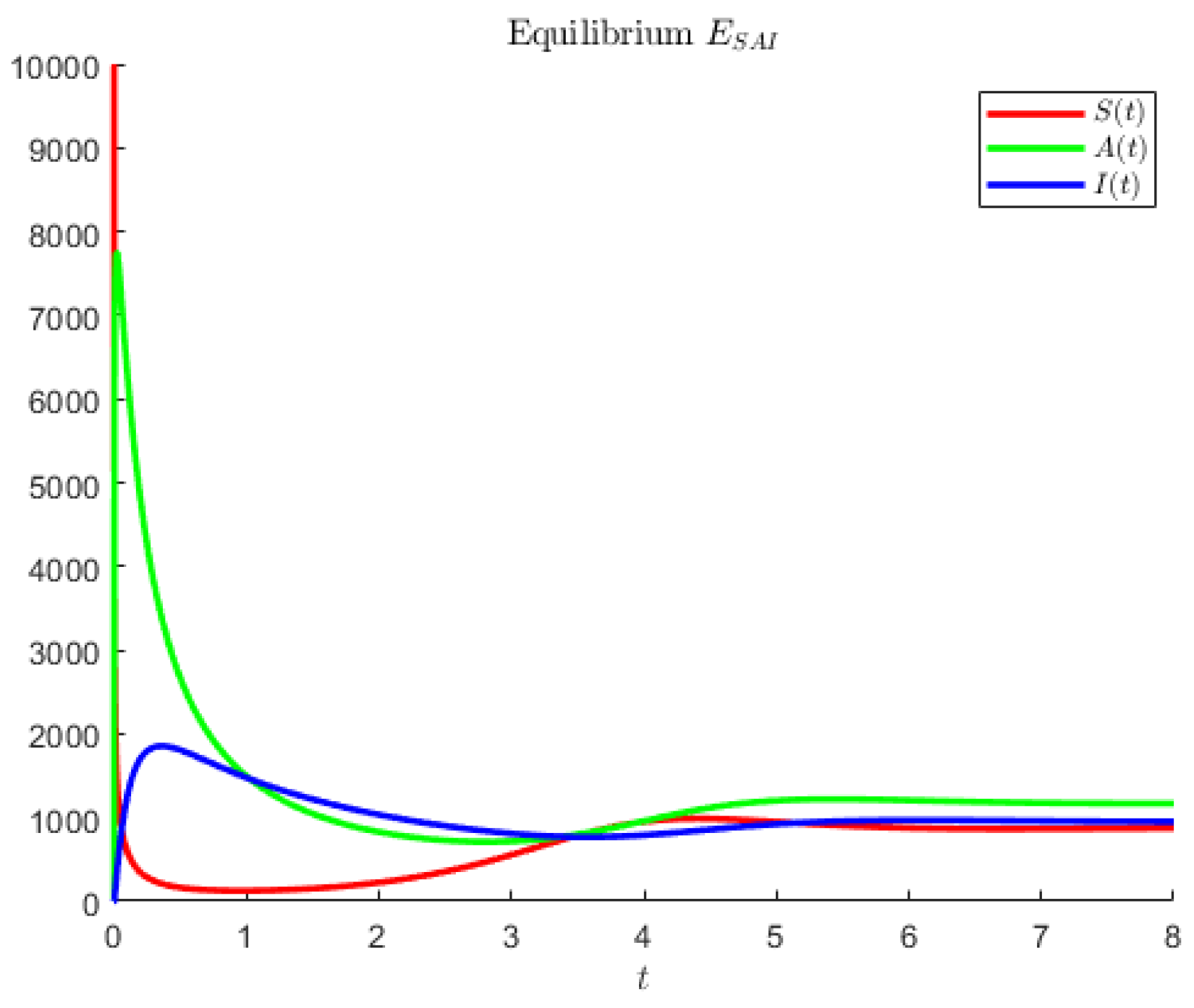 Axioms 12 00062 g006