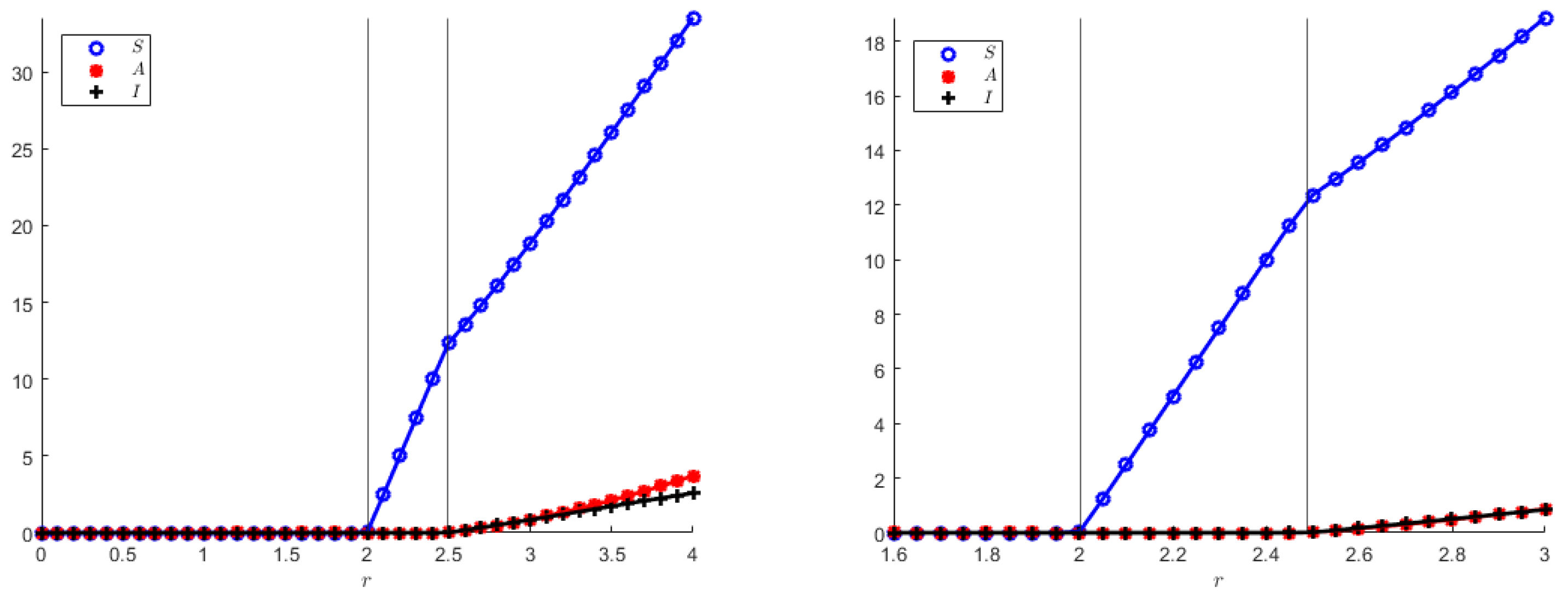 Axioms 12 00062 g008