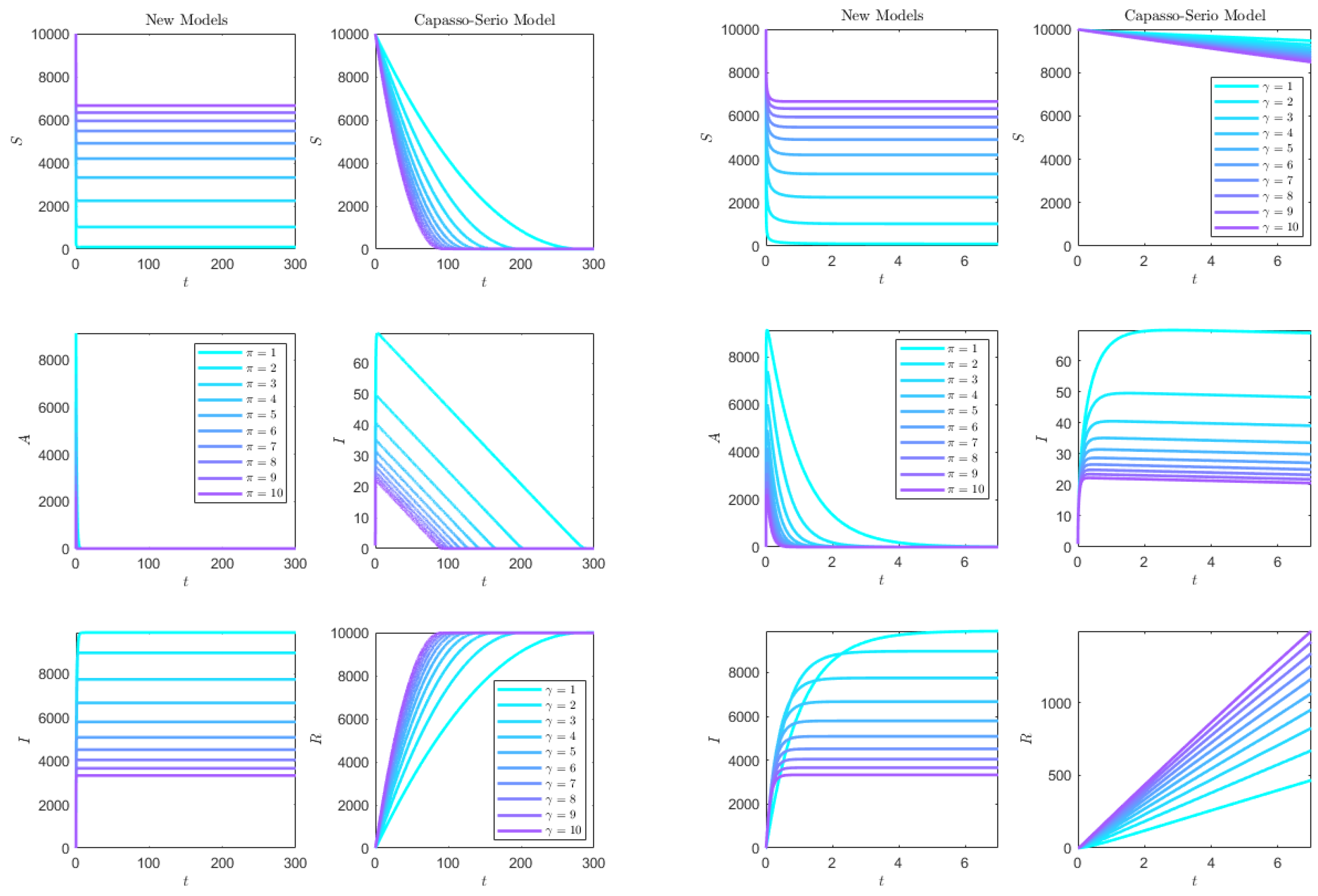 Axioms 12 00062 g010
