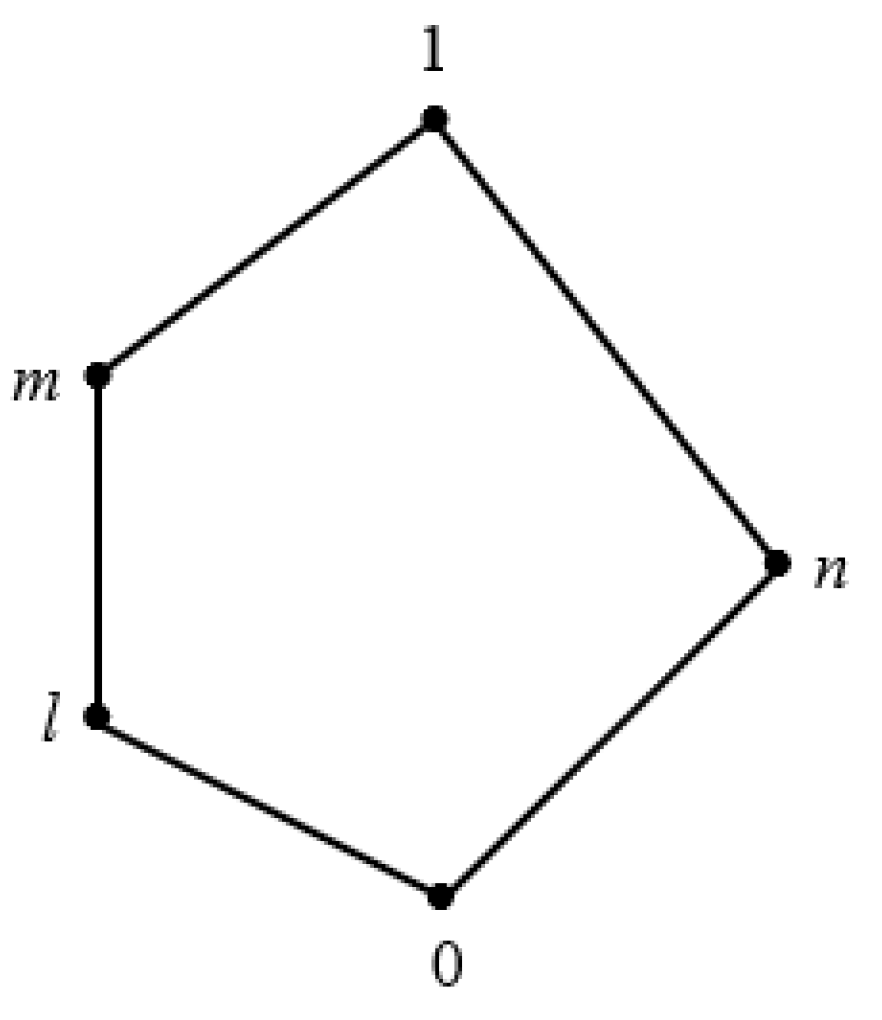 Axioms 12 00063 g001