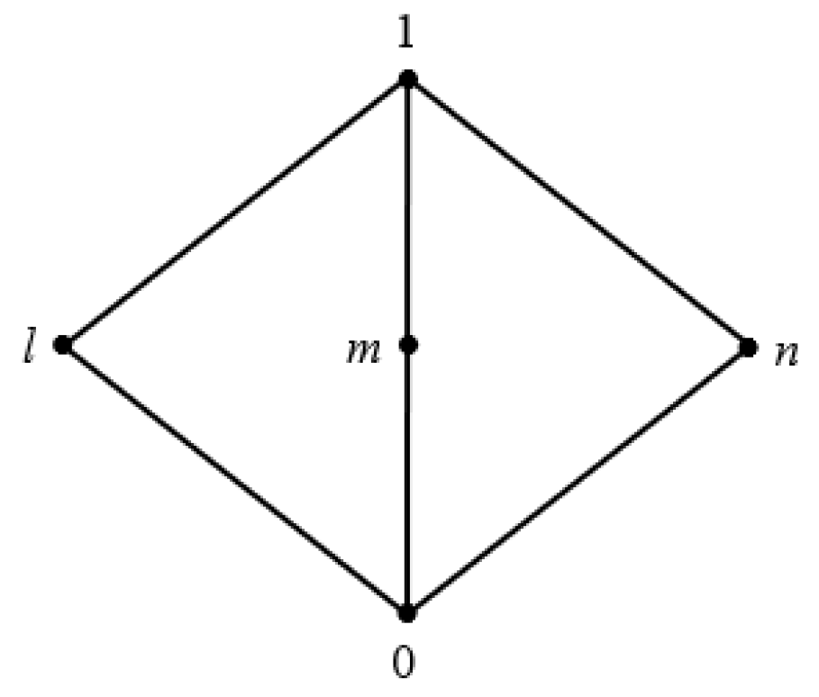 Axioms 12 00063 g002