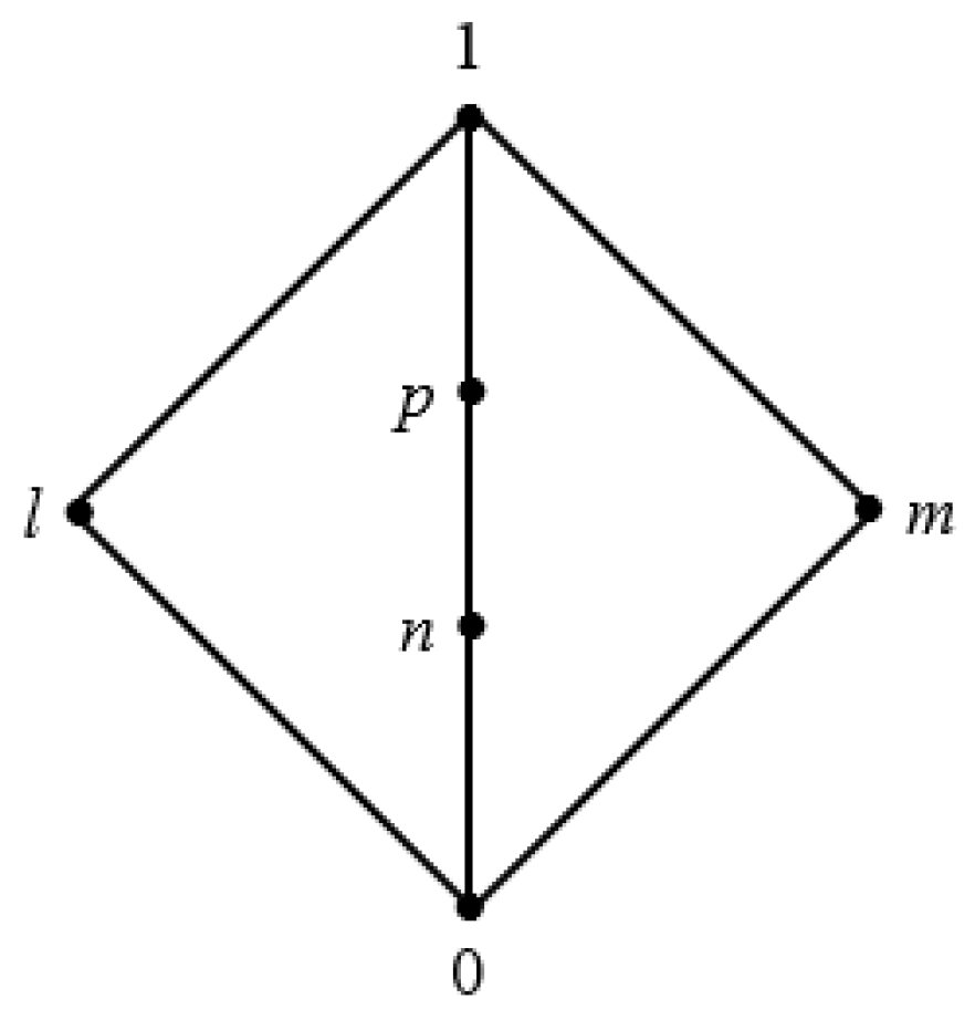 Axioms 12 00063 g005