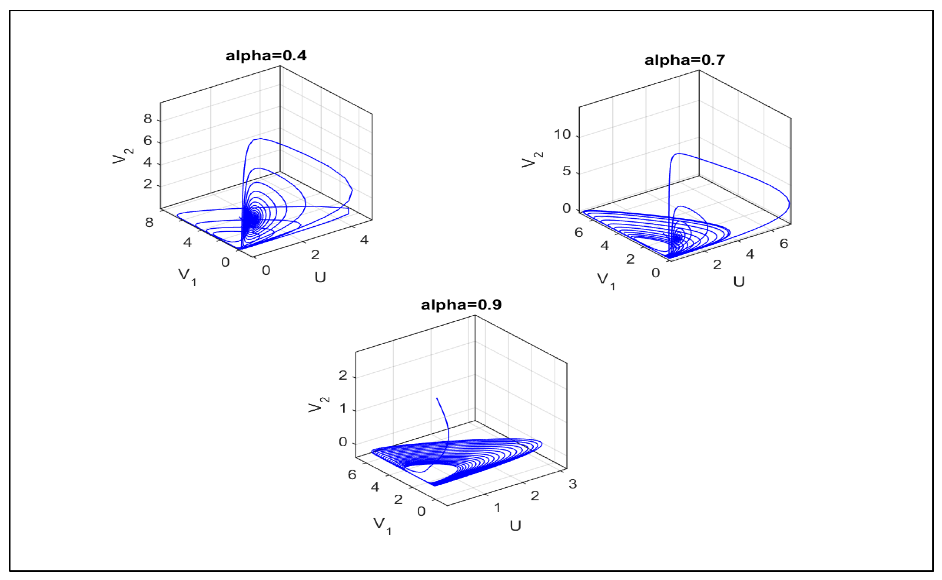 Axioms 12 00064 g001 Axioms 12 00064 g001