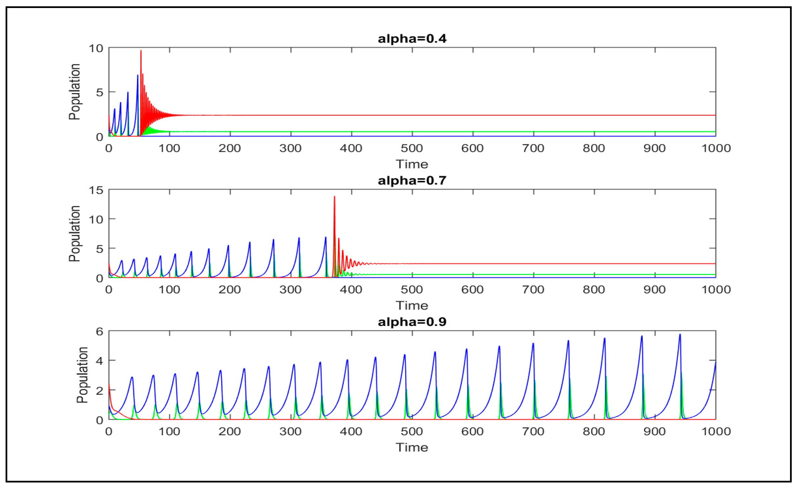 Axioms 12 00064 g005 Axioms 12 00064 g005