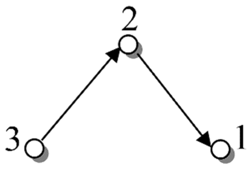 Axioms 12 00065 g002